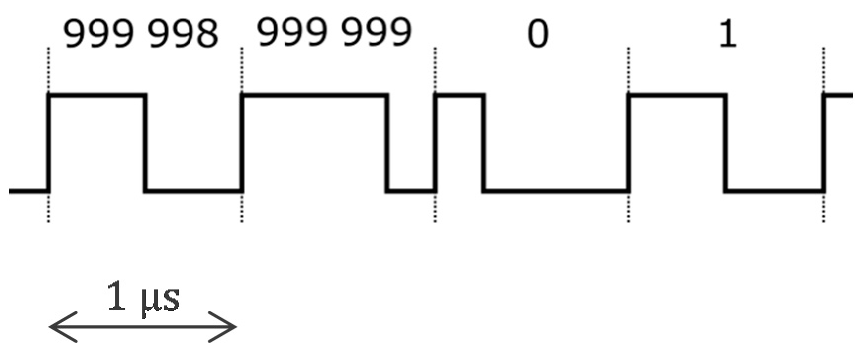 Sensors 22 08219 g010 Sensors 22 08219 g010