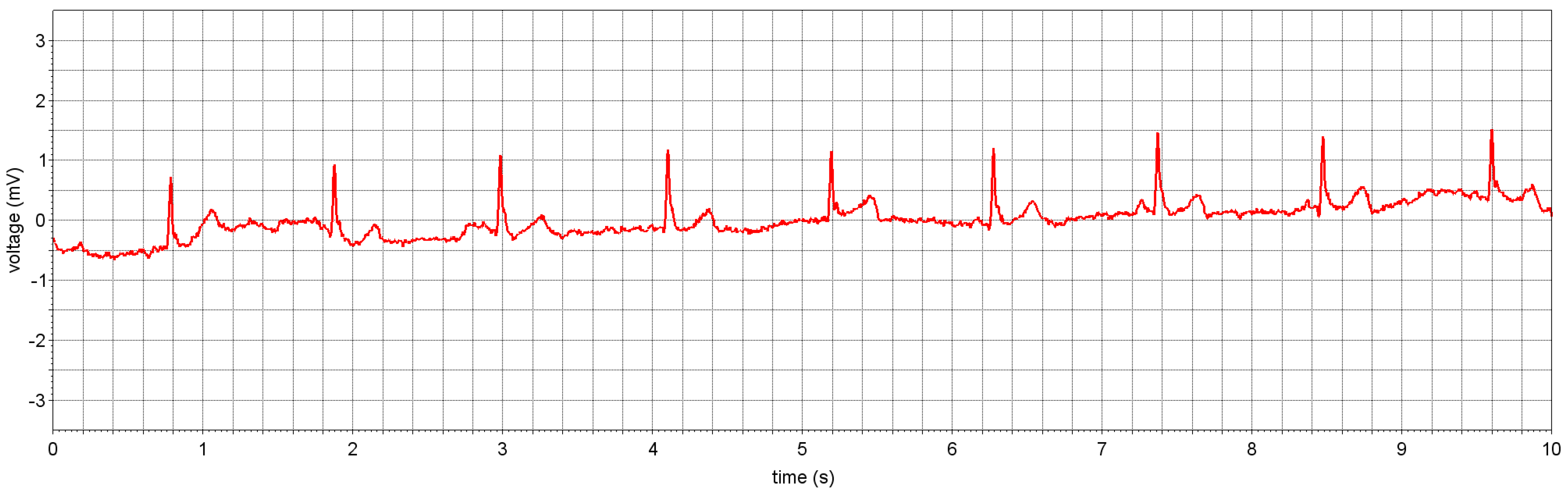 Sensors 22 08219 g014 Sensors 22 08219 g014