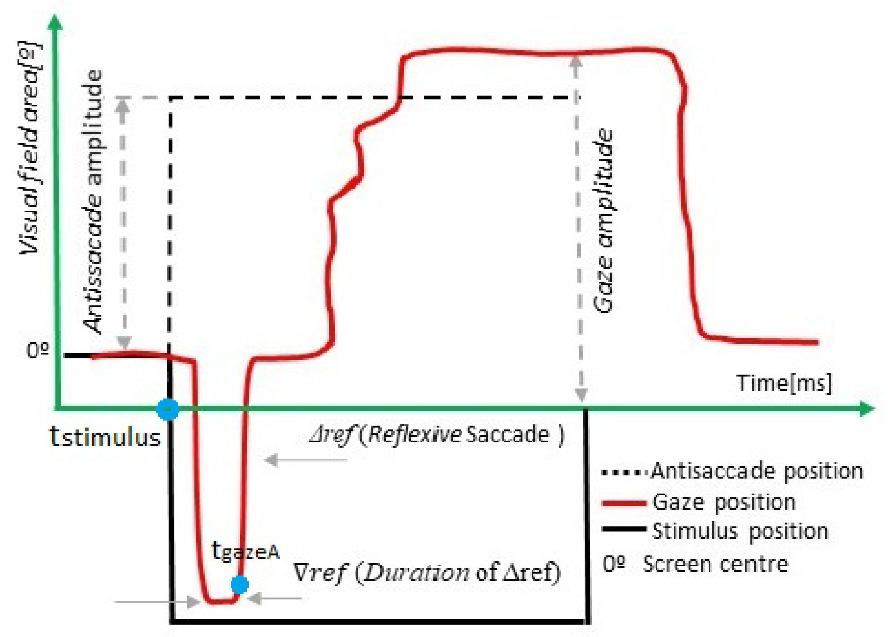 Sensors 22 08220 g002