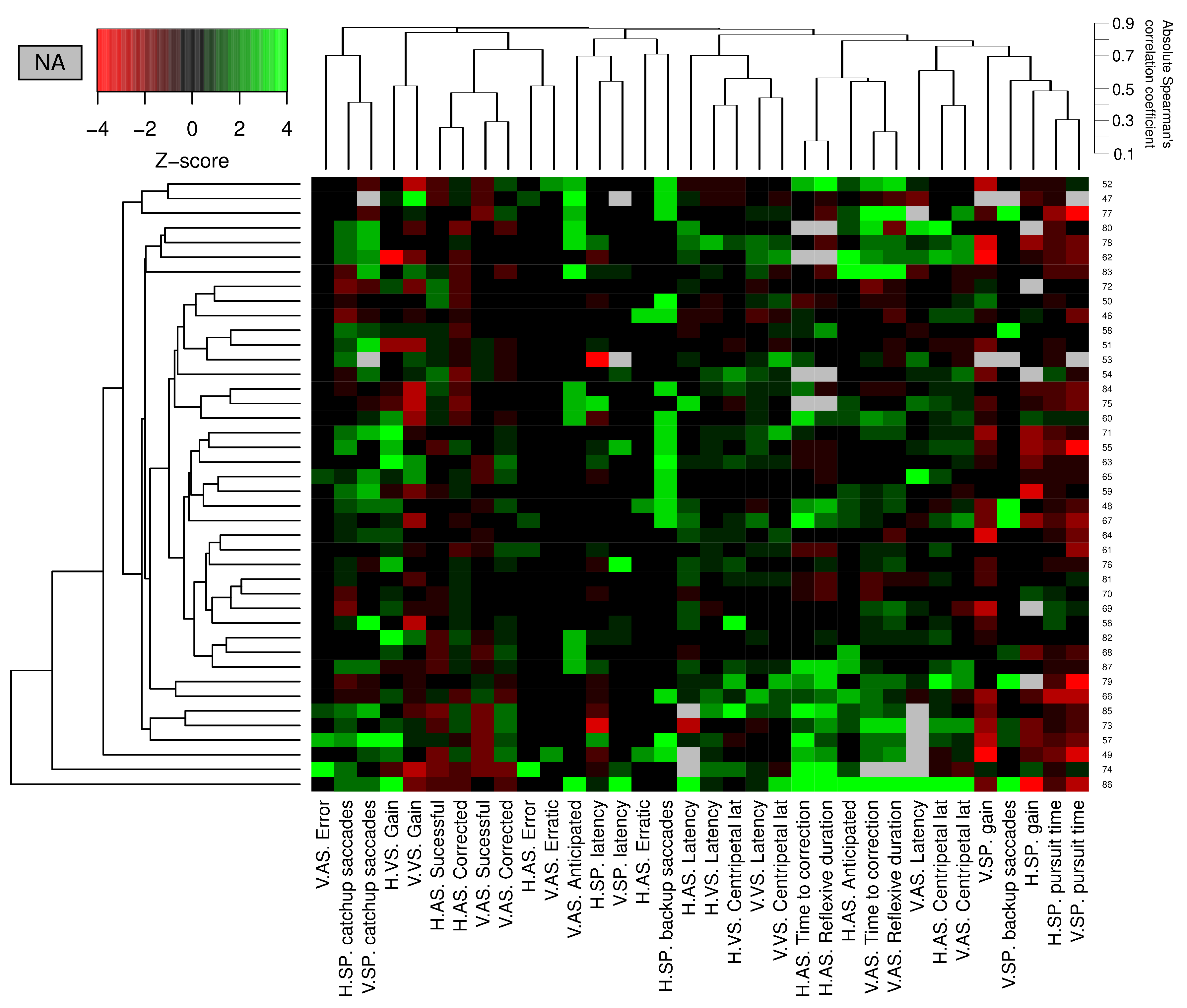 Sensors 22 08220 g010