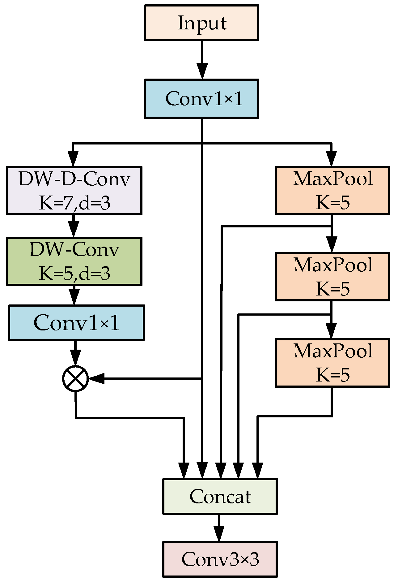 Sensors 22 08221 g002