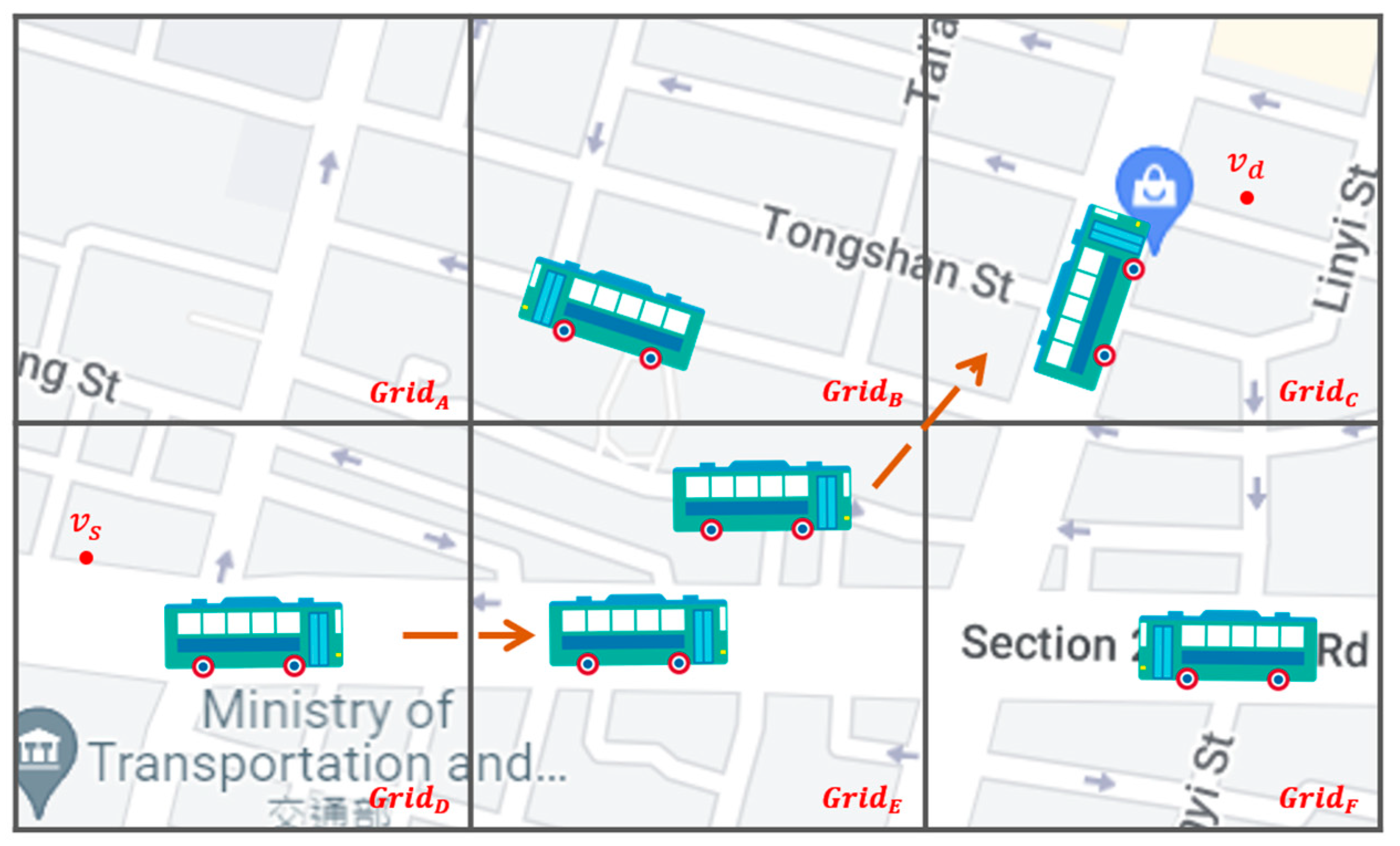Sensors Free FullText A SoftwareDefined Directional QLearning