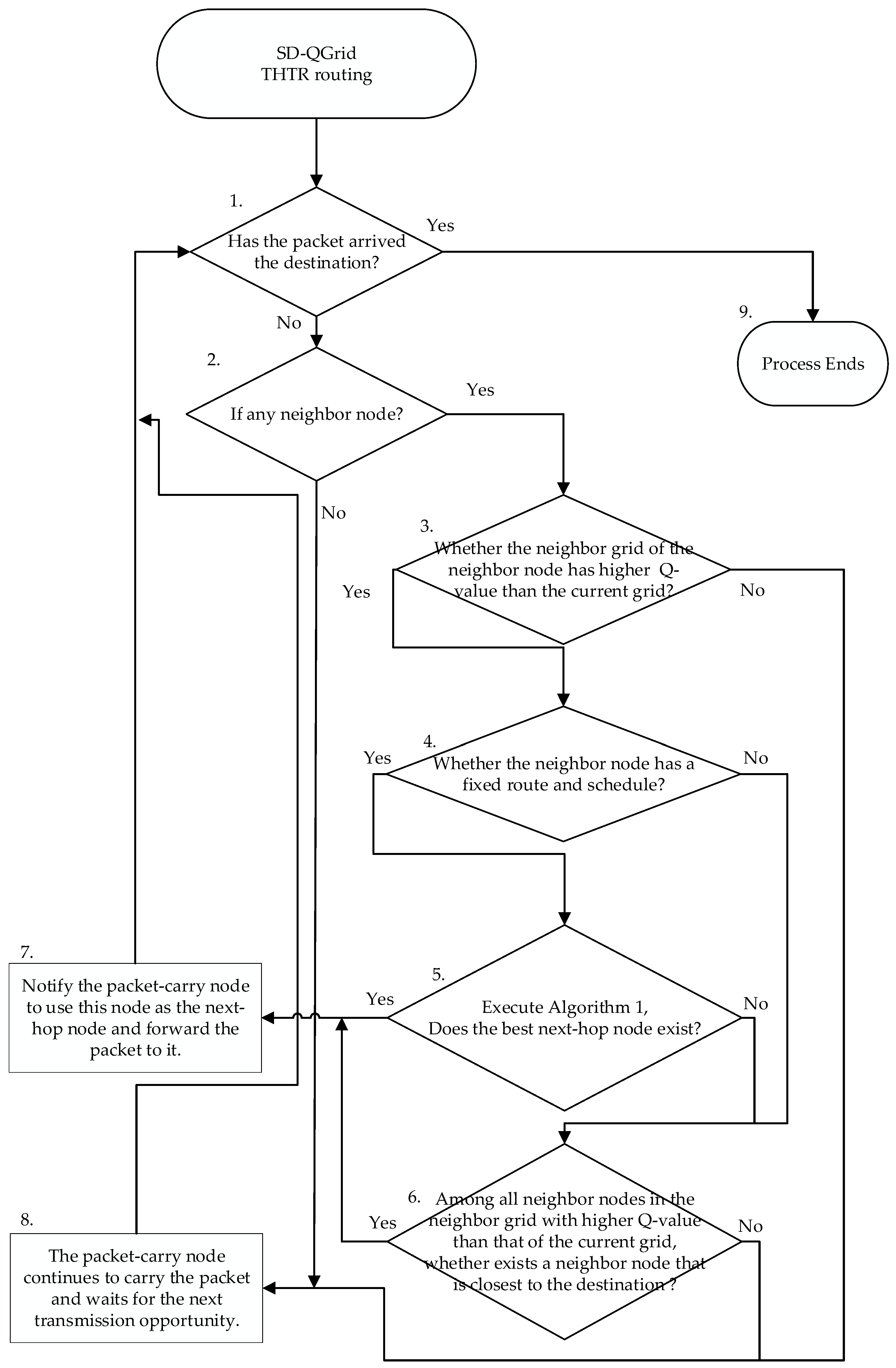 Sensors 22 08222 g010