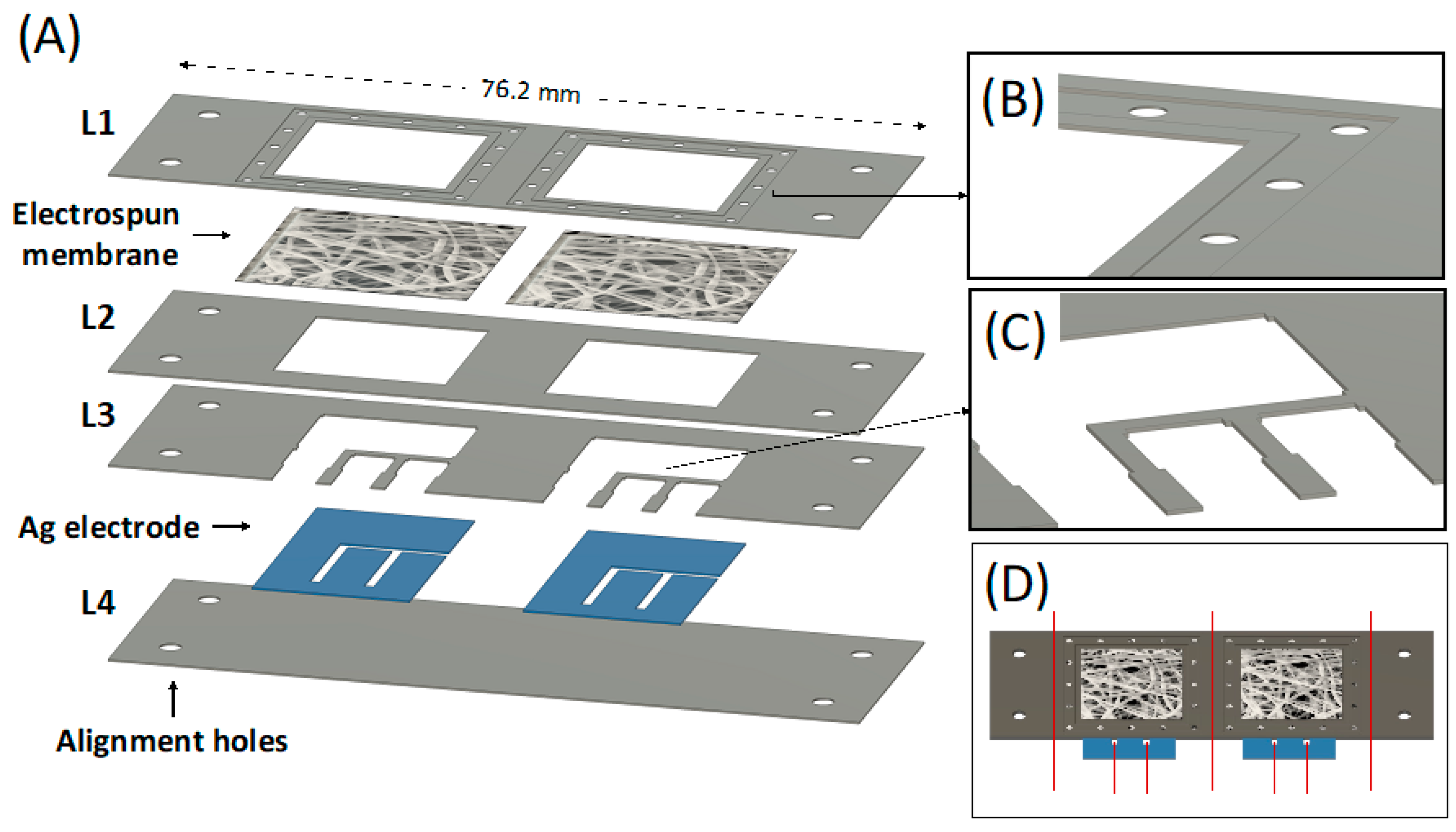 Sensors 22 08223 g005 Sensors 22 08223 g005