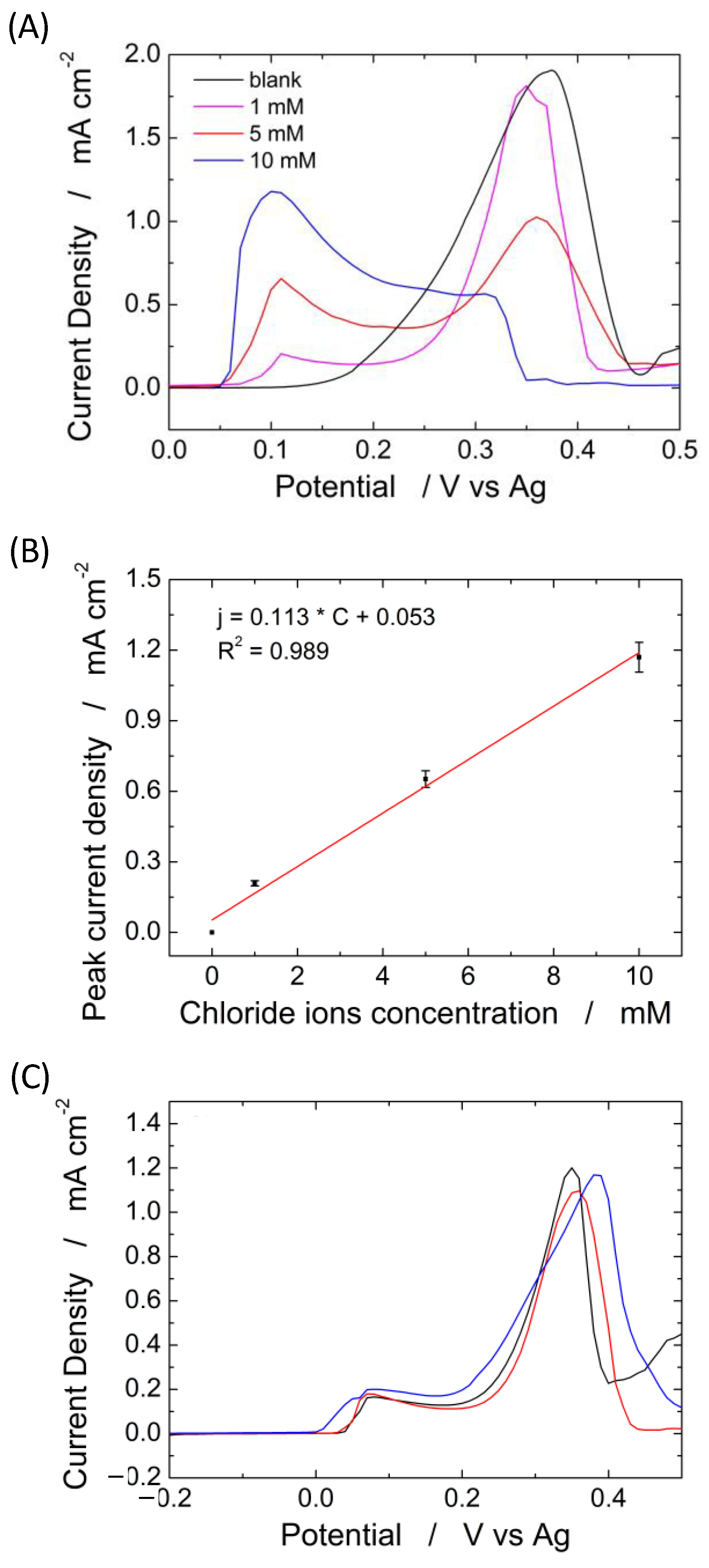 Sensors 22 08223 g009 Sensors 22 08223 g009