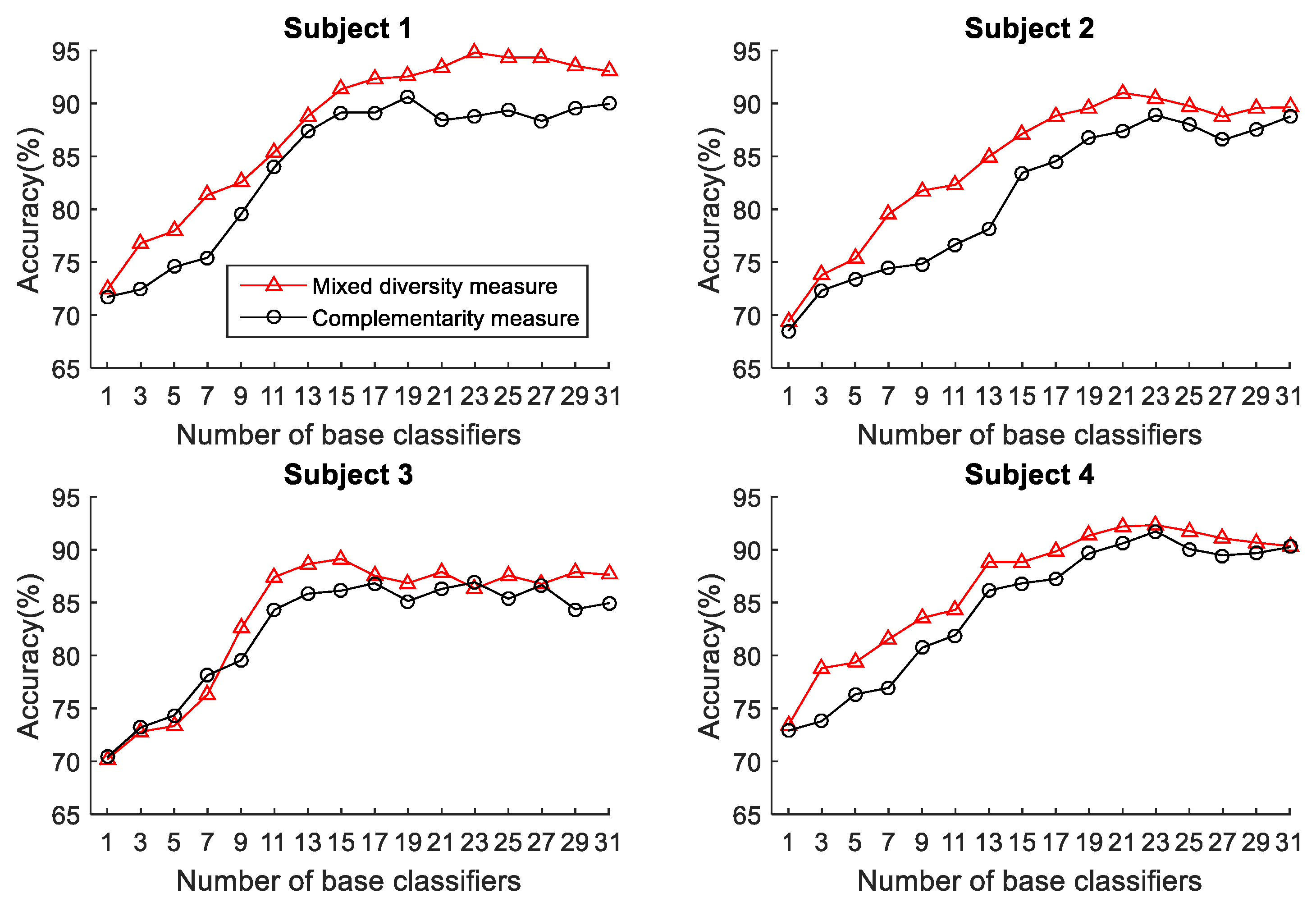 Sensors 22 08225 g003