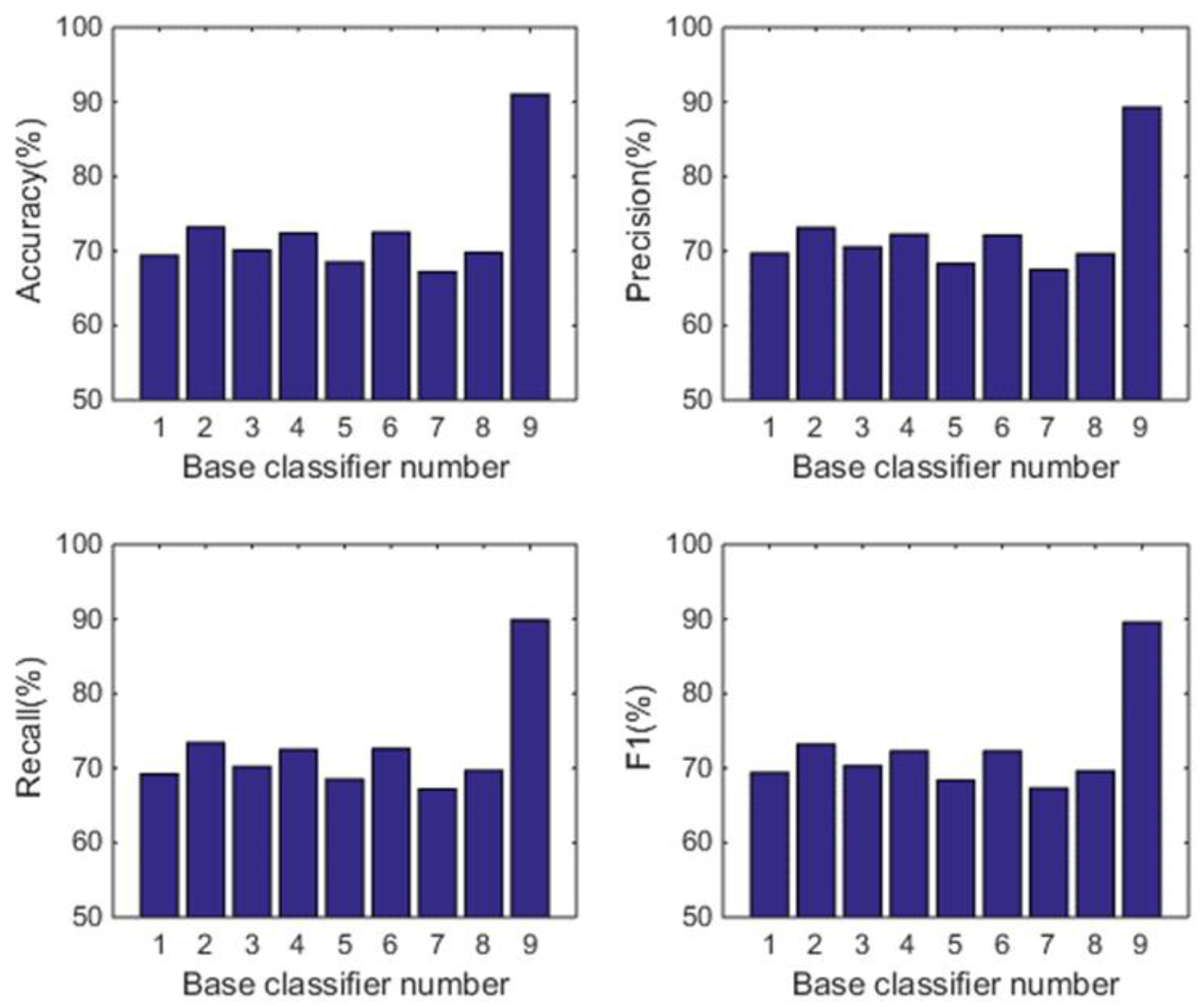 Sensors 22 08225 g005