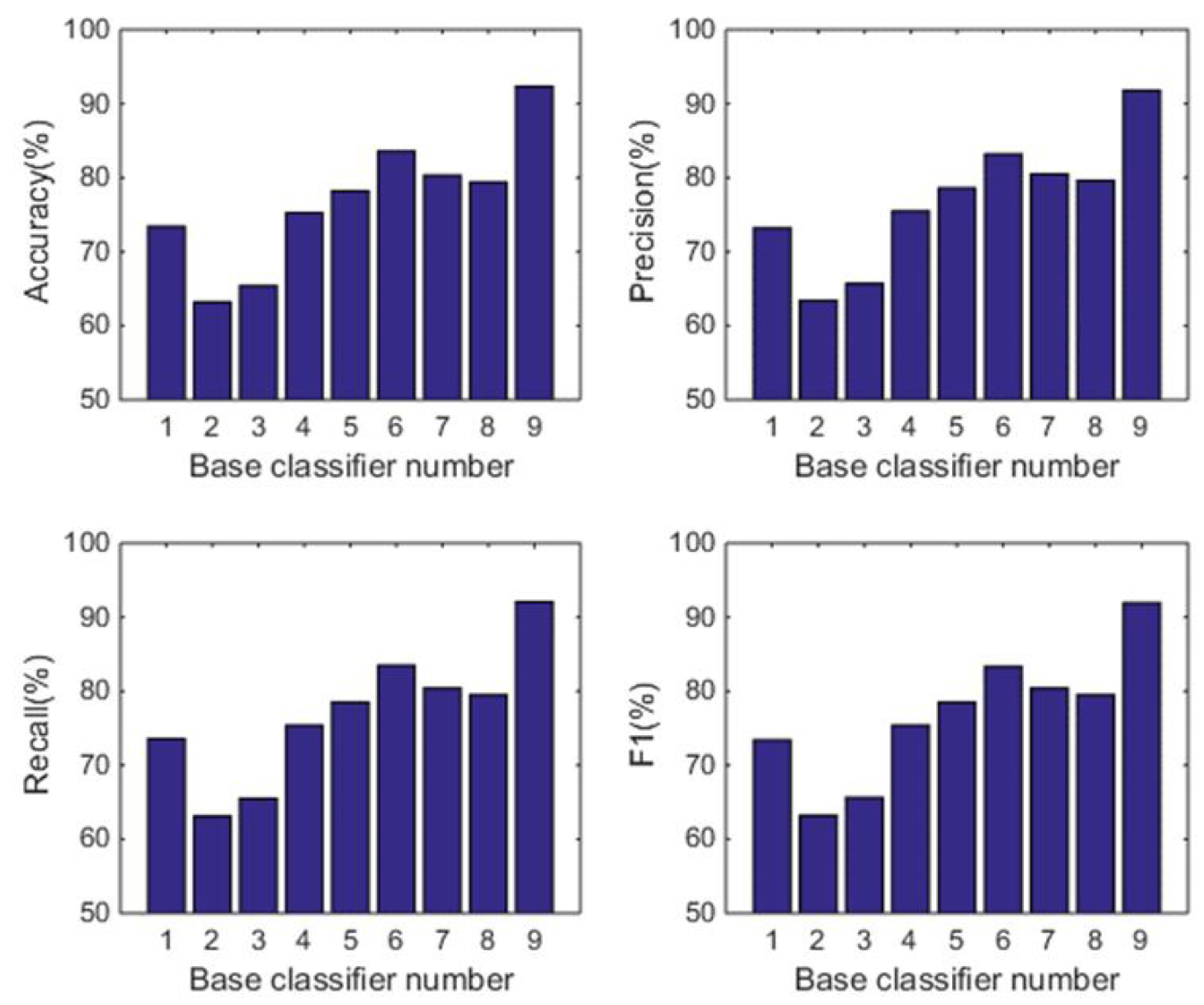 Sensors 22 08225 g007