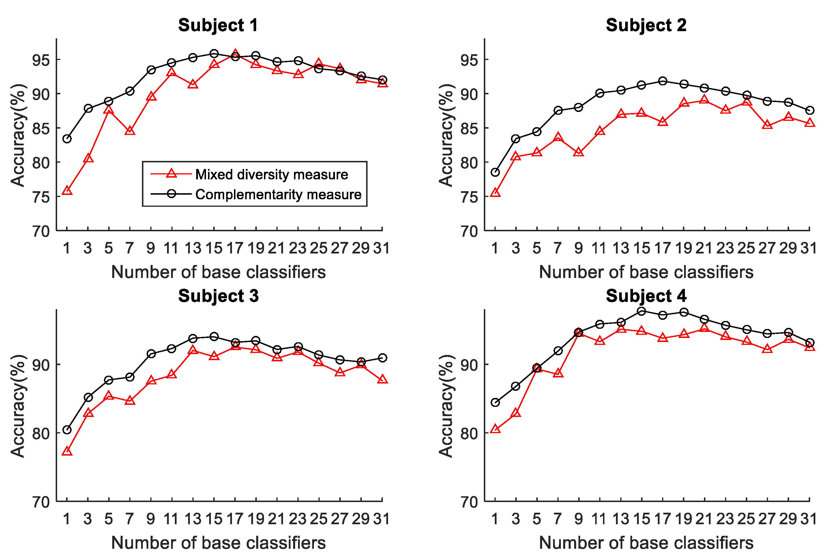 Sensors 22 08225 g009
