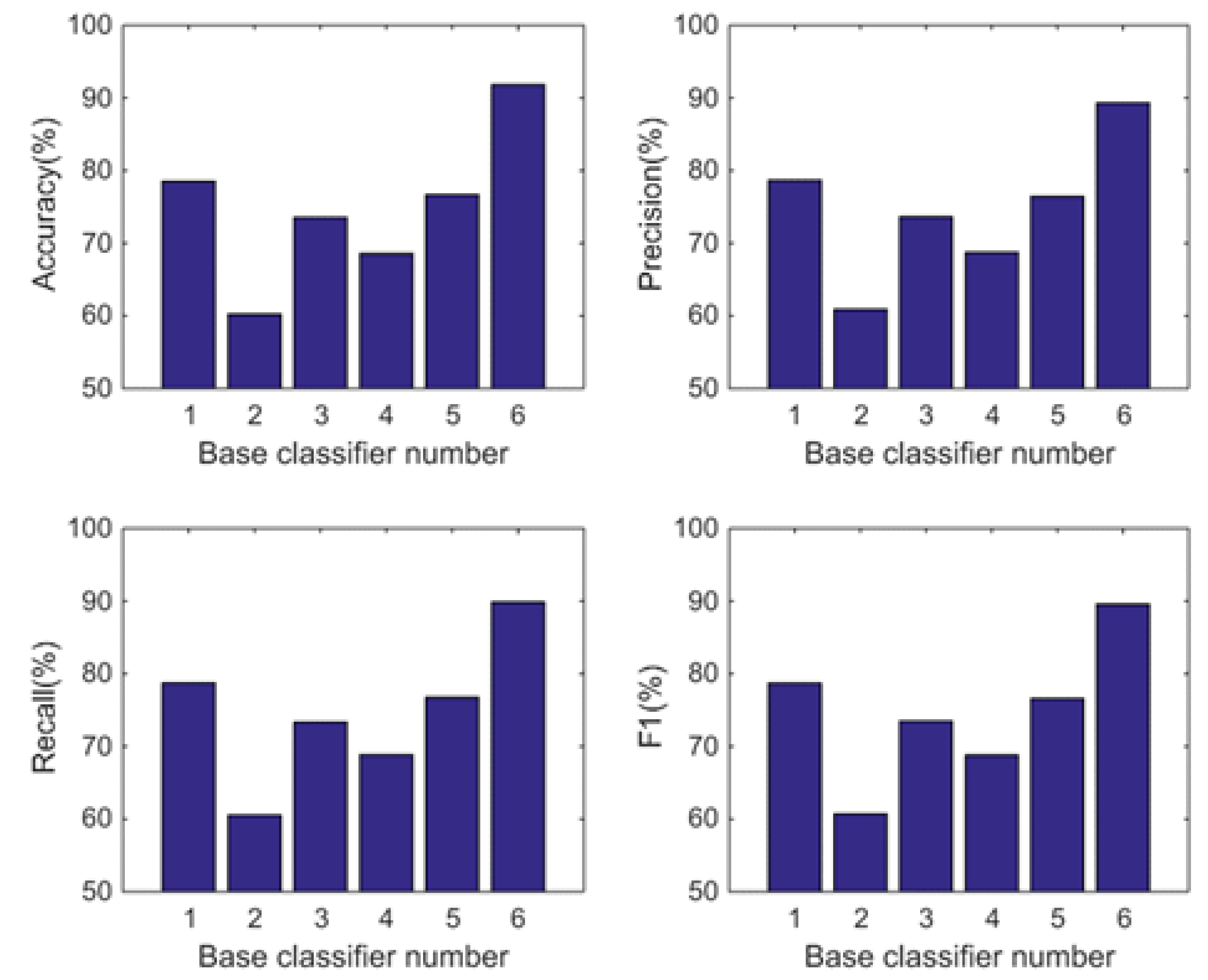 Sensors 22 08225 g011