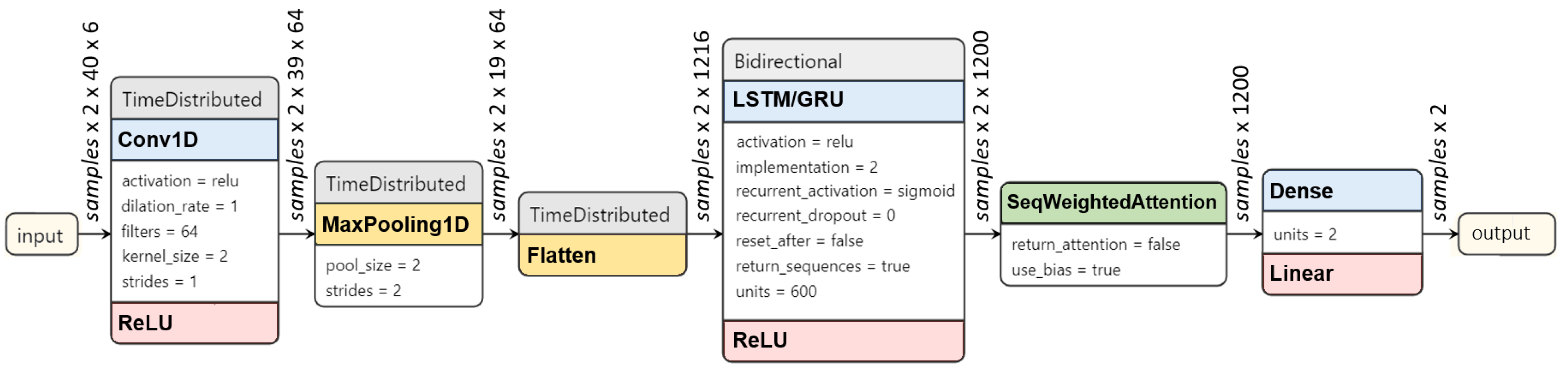 Sensors 22 08226 g005 Sensors 22 08226 g005