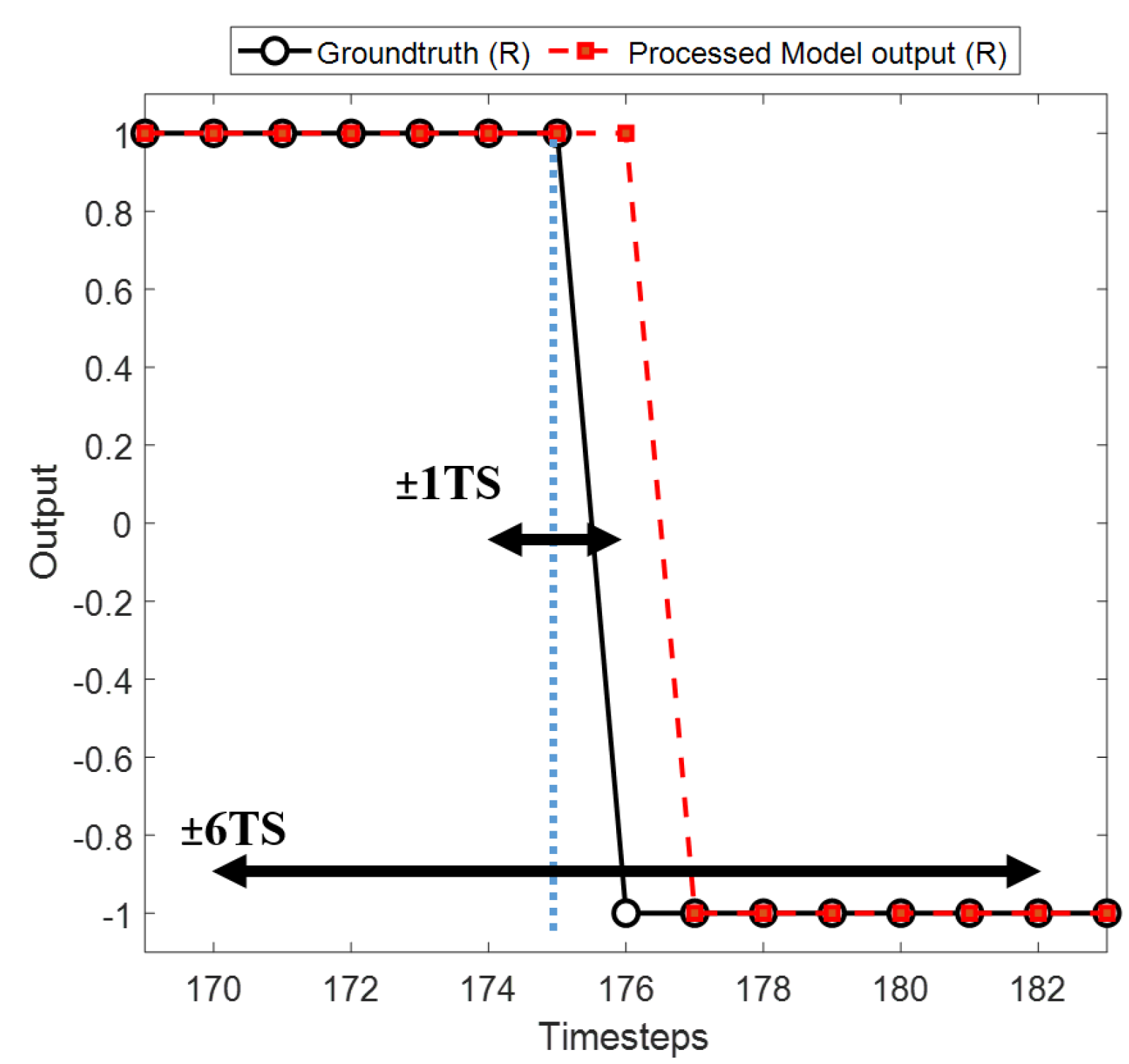 Sensors 22 08226 g007 Sensors 22 08226 g007