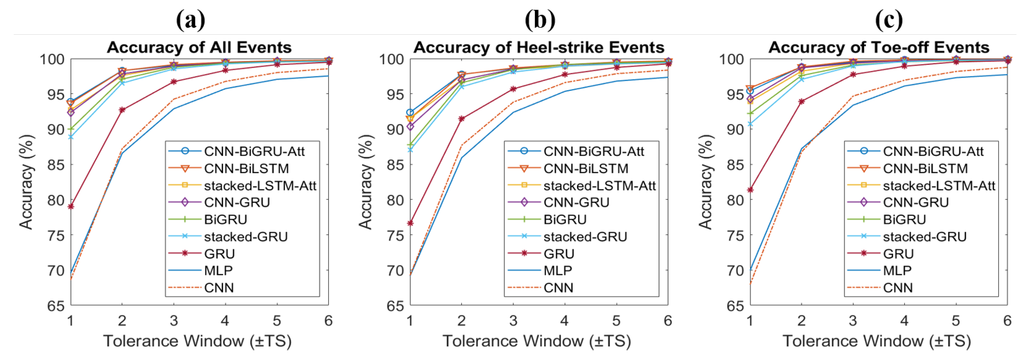 Sensors 22 08226 g008 Sensors 22 08226 g008