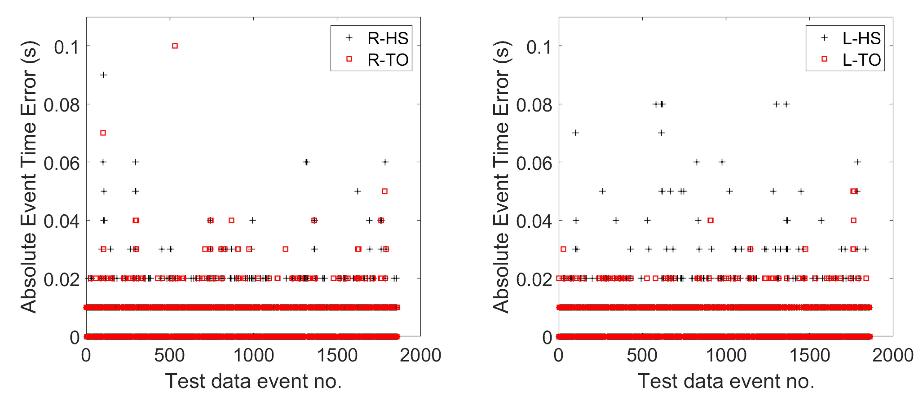 Sensors 22 08226 g009 Sensors 22 08226 g009