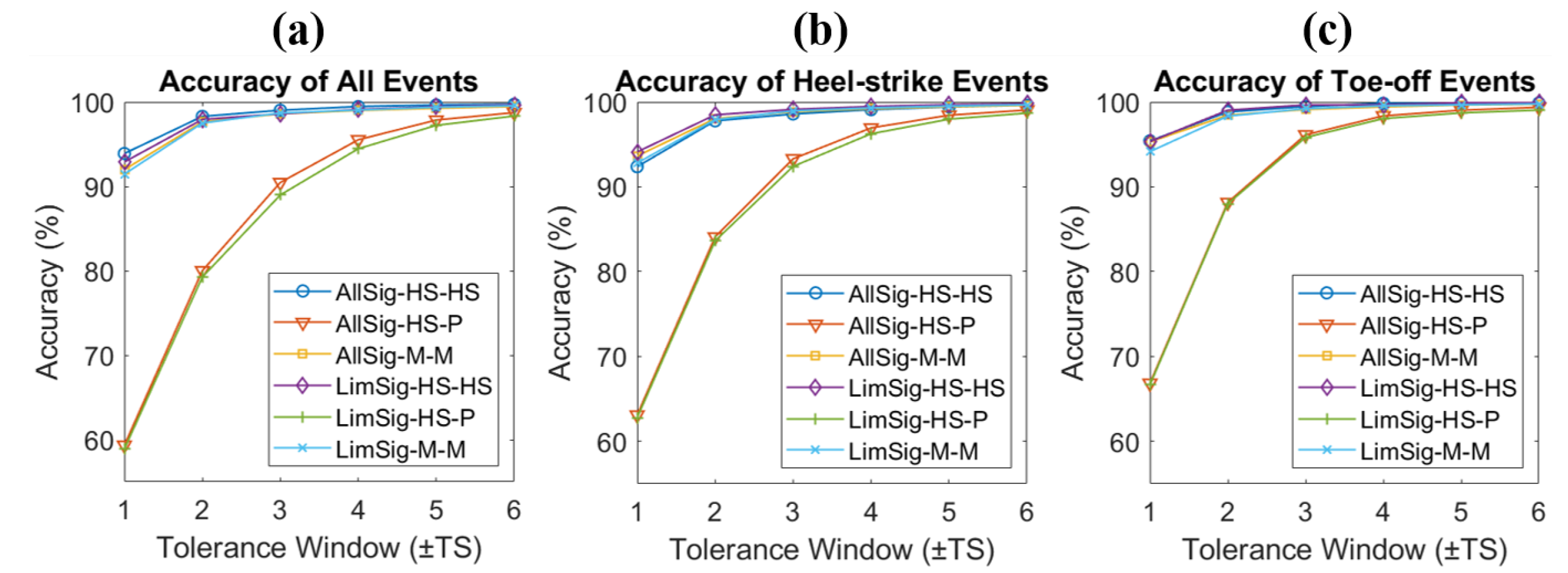 Sensors 22 08226 g010 Sensors 22 08226 g010