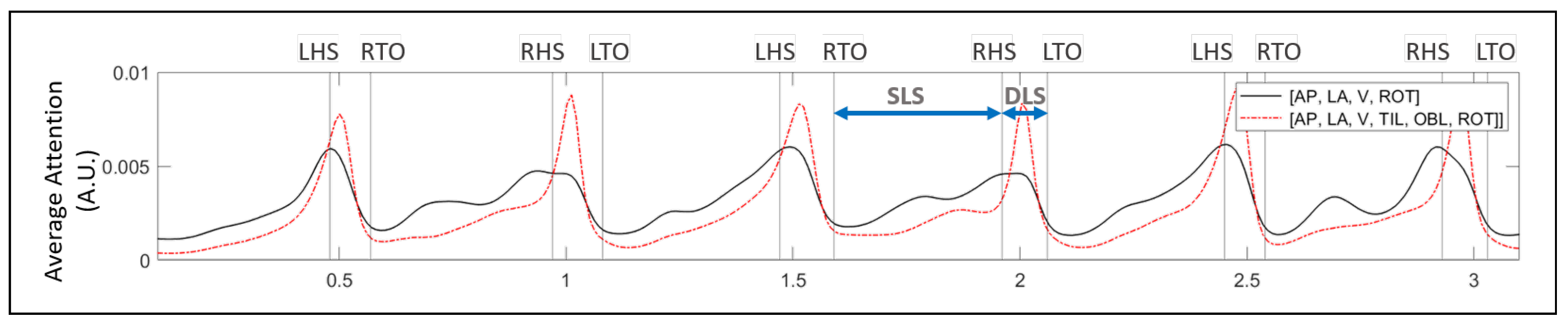 Sensors 22 08226 g011 Sensors 22 08226 g011