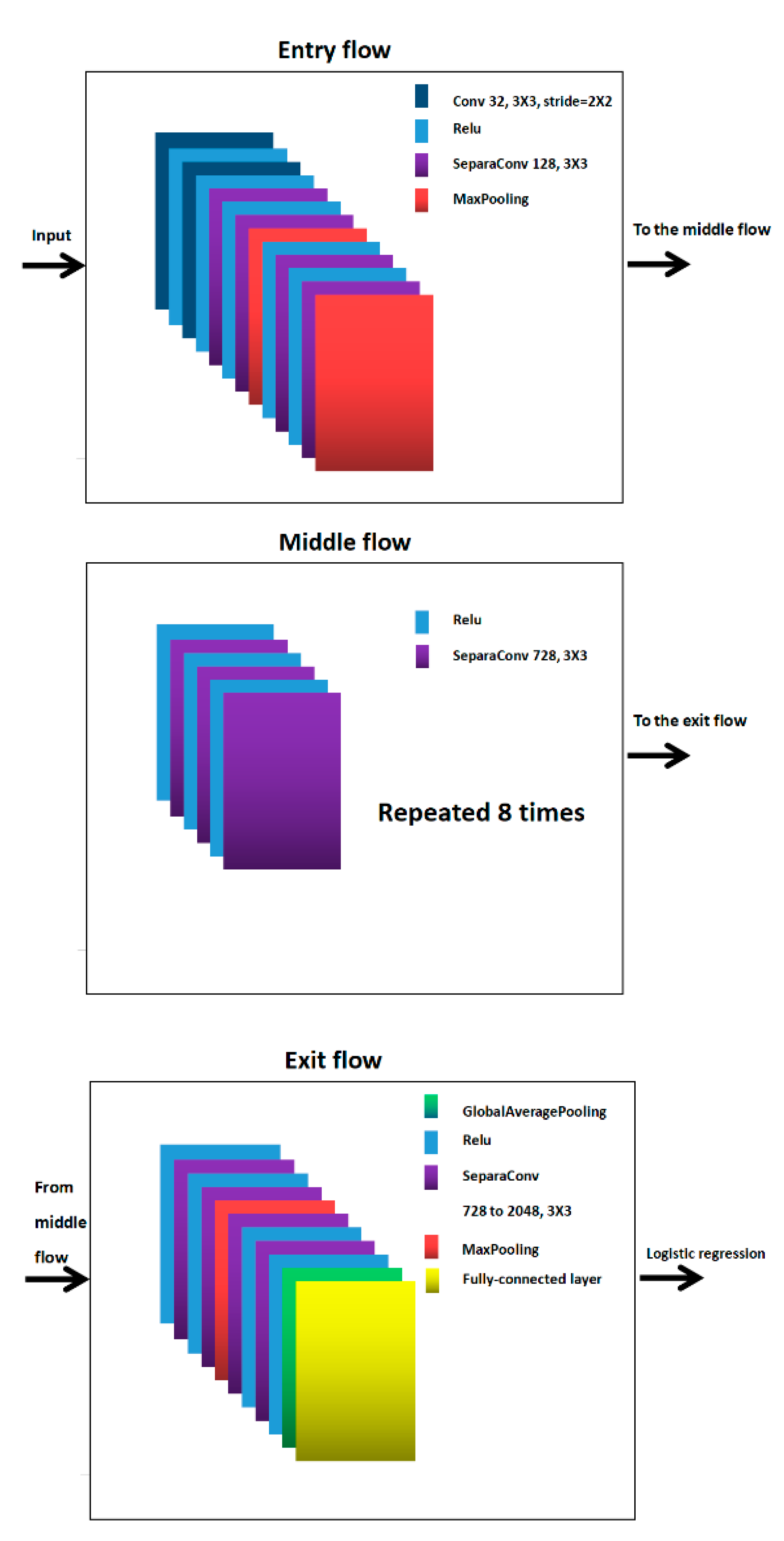 Sensors 22 08228 g001 Sensors 22 08228 g001