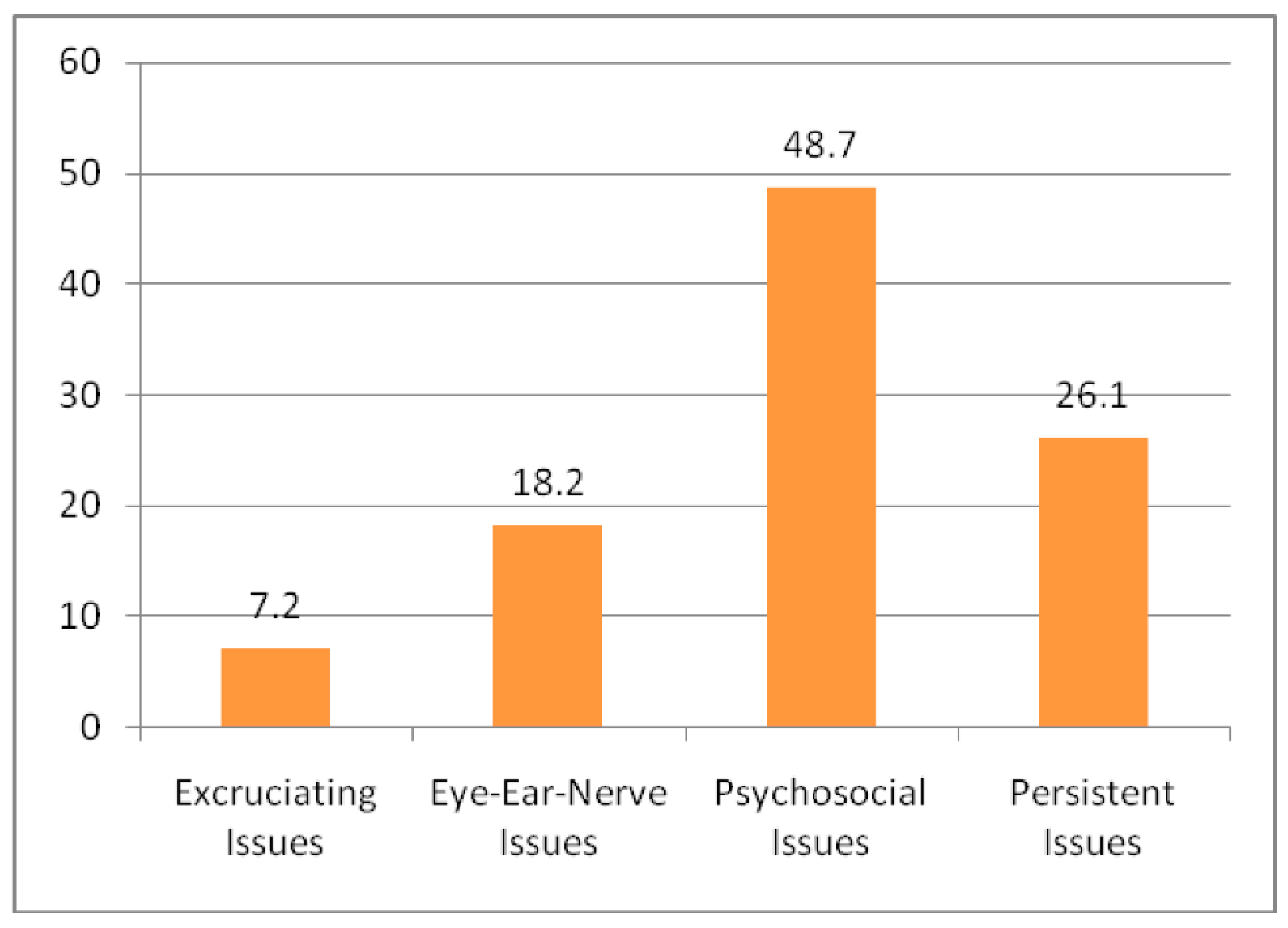 Sensors 22 08232 g002 Sensors 22 08232 g002