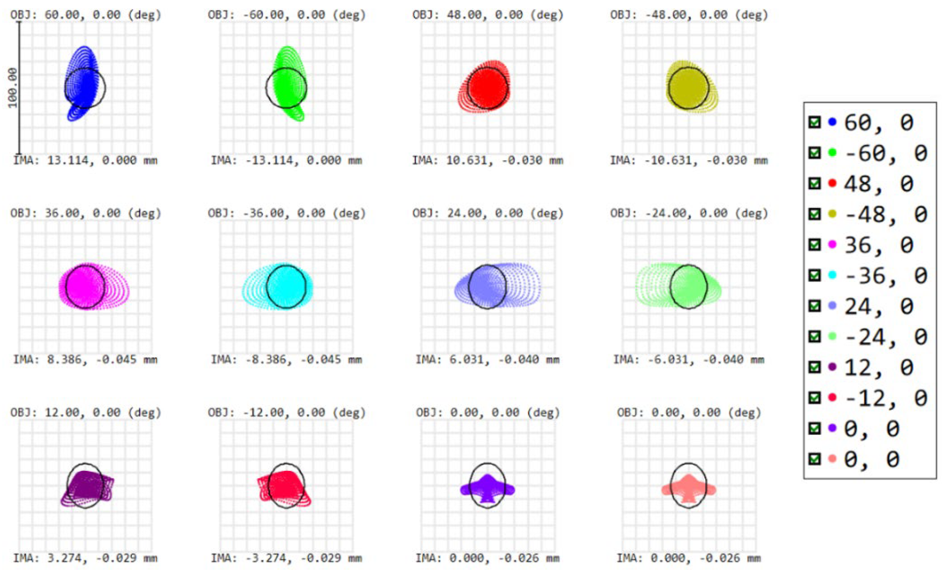 Sensors 22 08233 g003 Sensors 22 08233 g003