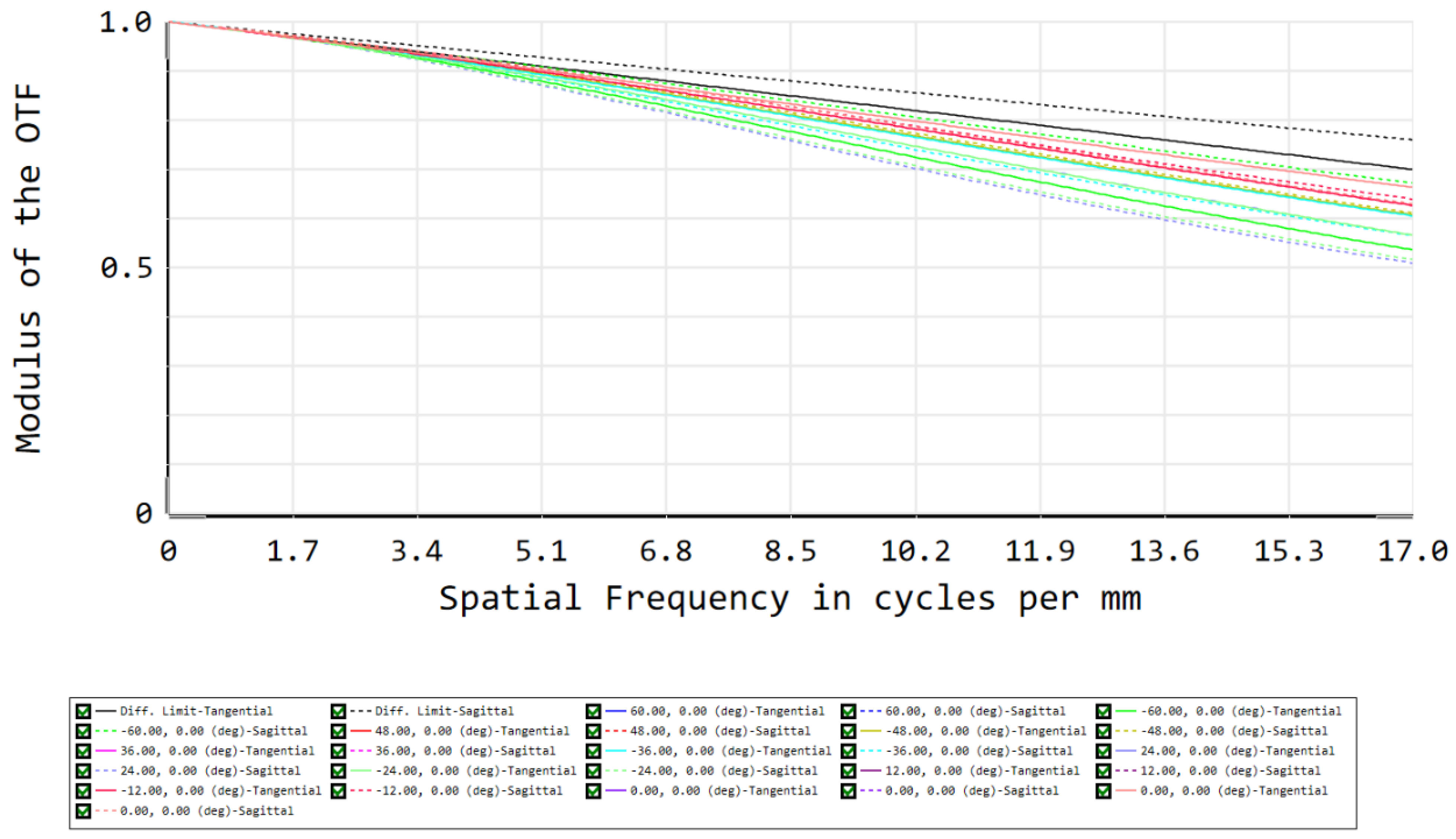 Sensors 22 08233 g005 Sensors 22 08233 g005