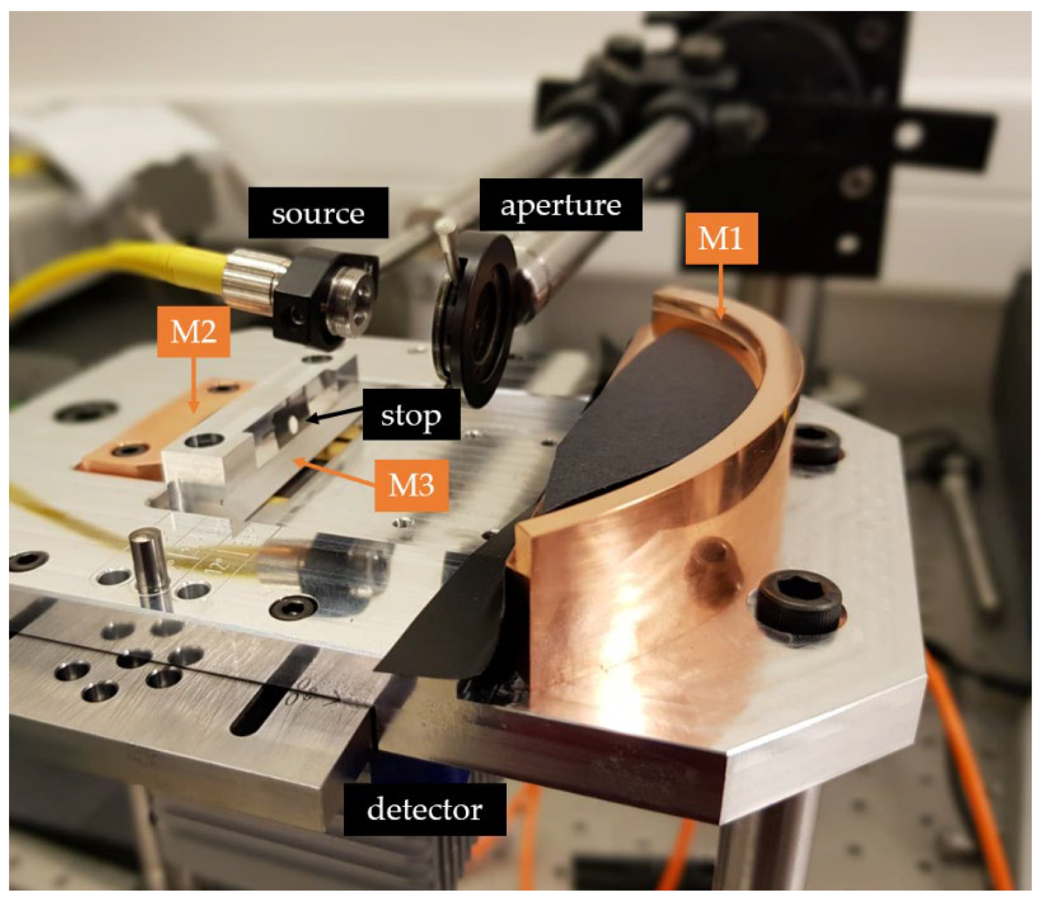 Sensors 22 08233 g008 Sensors 22 08233 g008