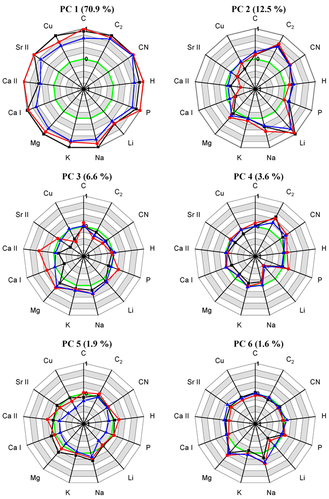 Sensors 22 08234 g003 Sensors 22 08234 g003