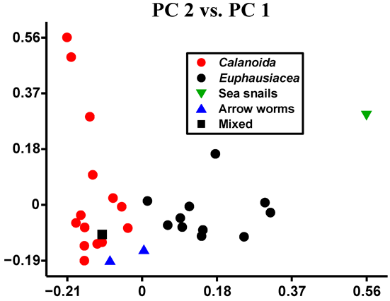 Sensors 22 08234 g007 Sensors 22 08234 g007