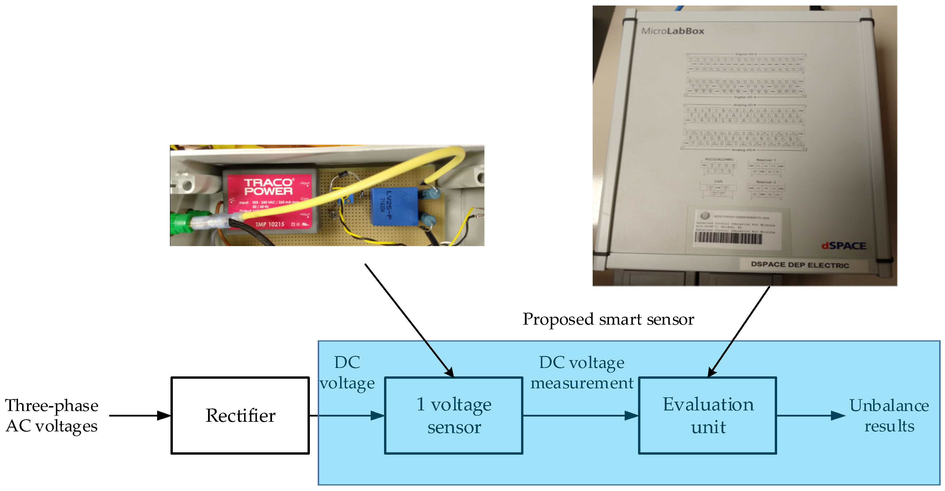 Sensors 22 08236 g001 Sensors 22 08236 g001