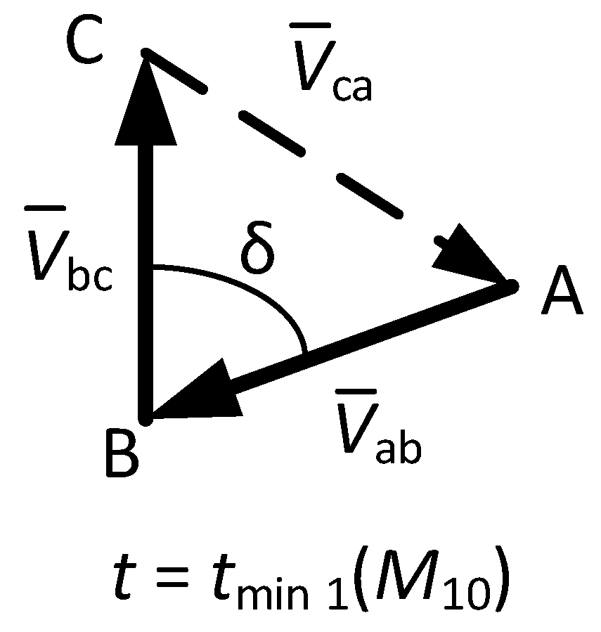 Sensors 22 08236 g004 Sensors 22 08236 g004