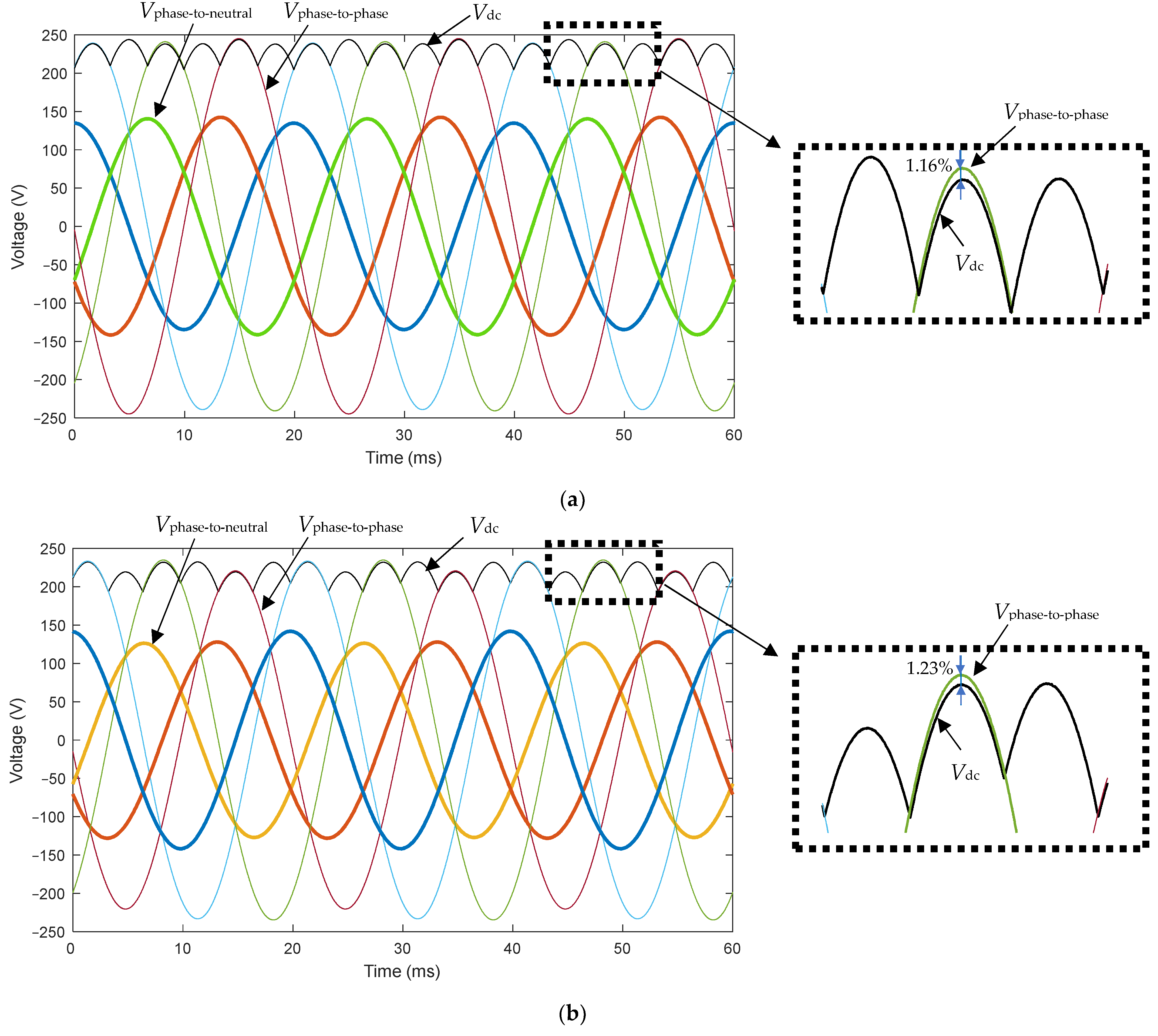 Sensors 22 08236 g007 Sensors 22 08236 g007