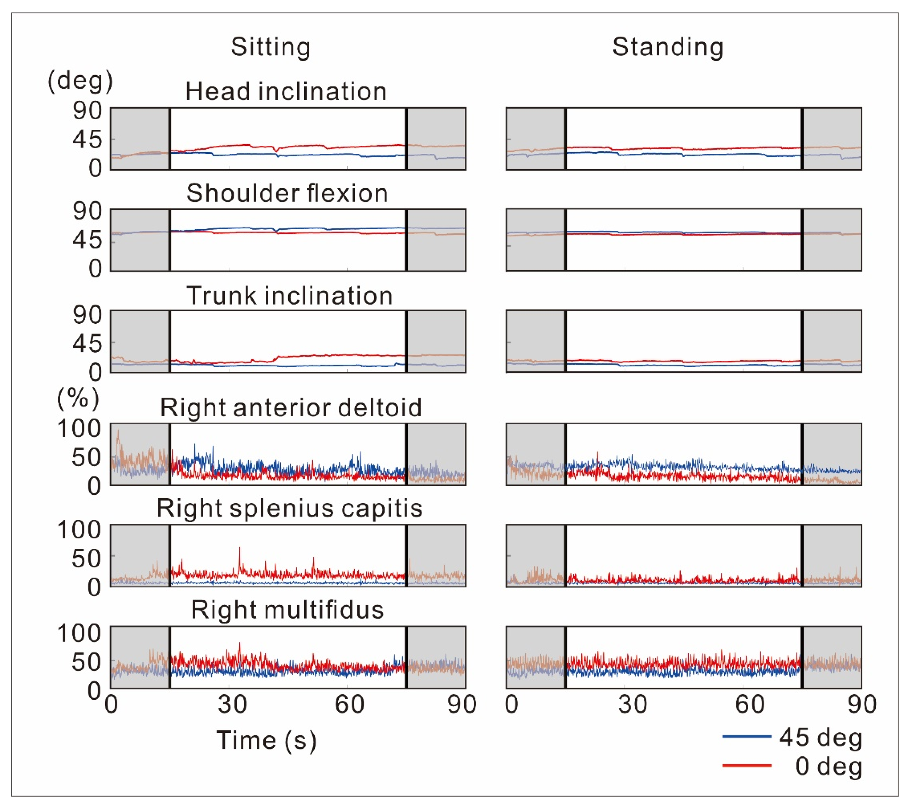 Sensors 22 08237 g003
