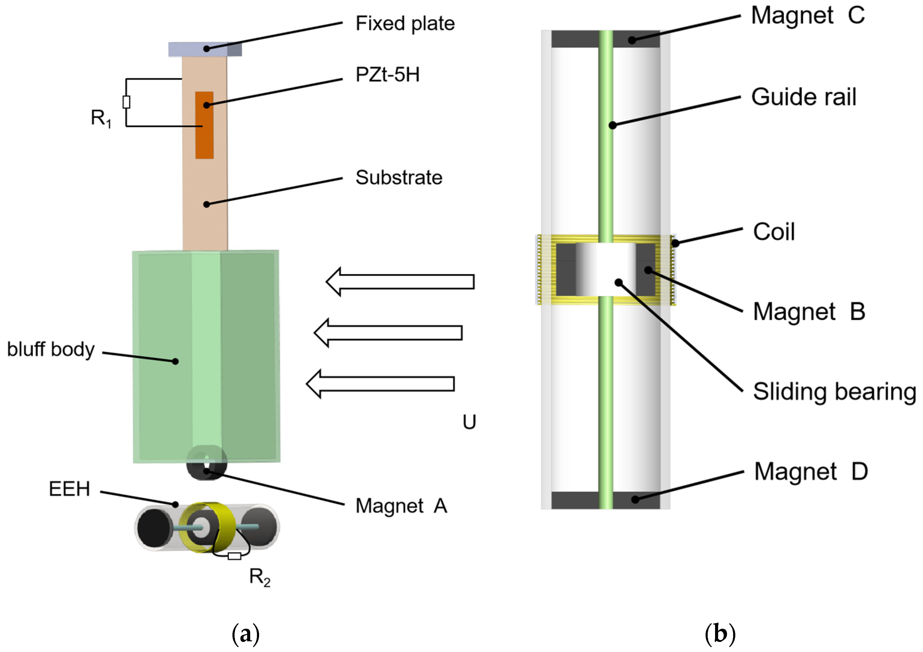 Sensors 22 08241 g001 Sensors 22 08241 g001