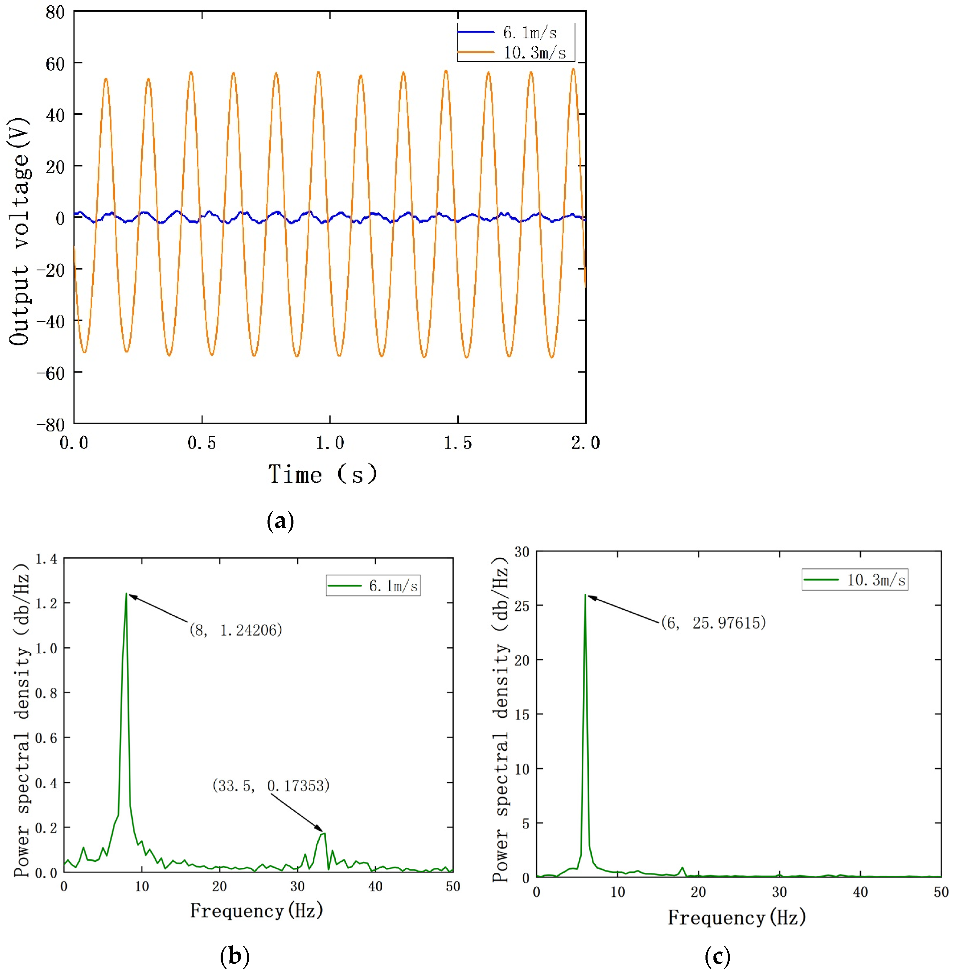Sensors 22 08241 g004 Sensors 22 08241 g004