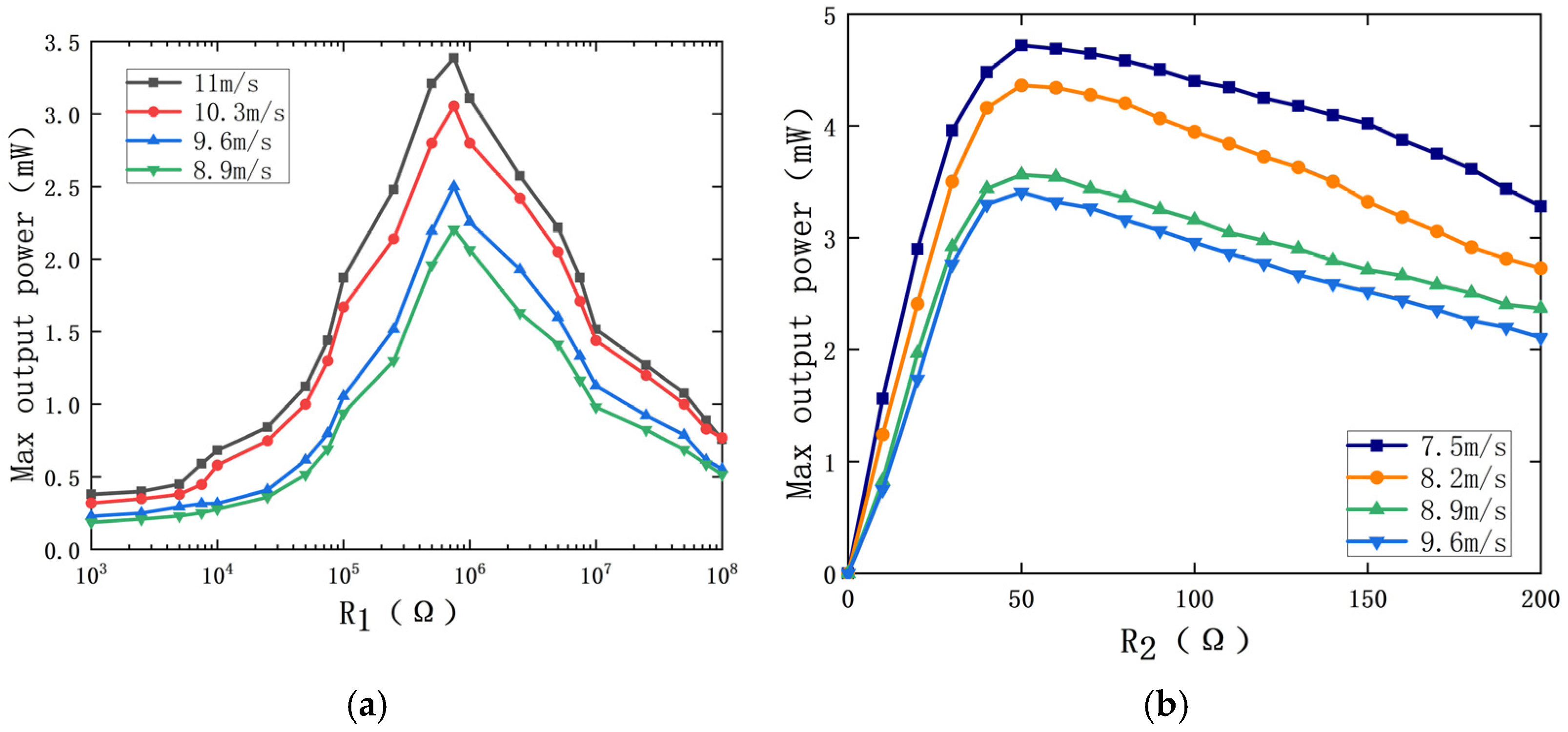 Sensors 22 08241 g007 Sensors 22 08241 g007