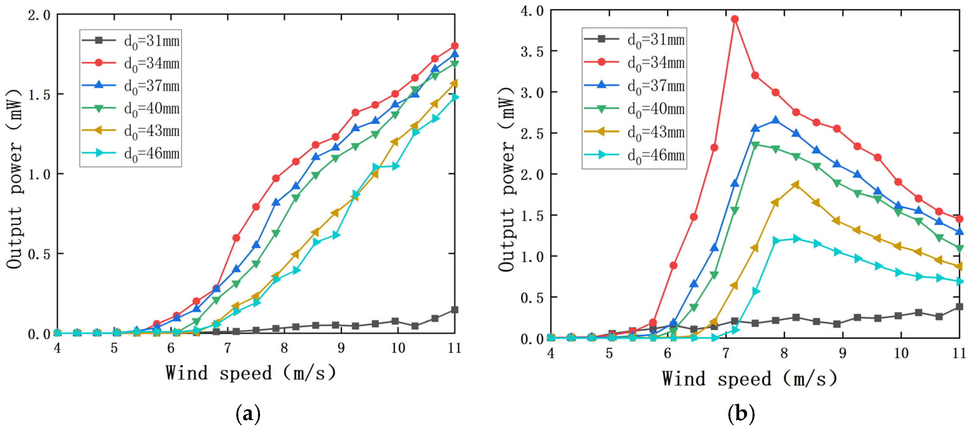 Sensors 22 08241 g008 Sensors 22 08241 g008