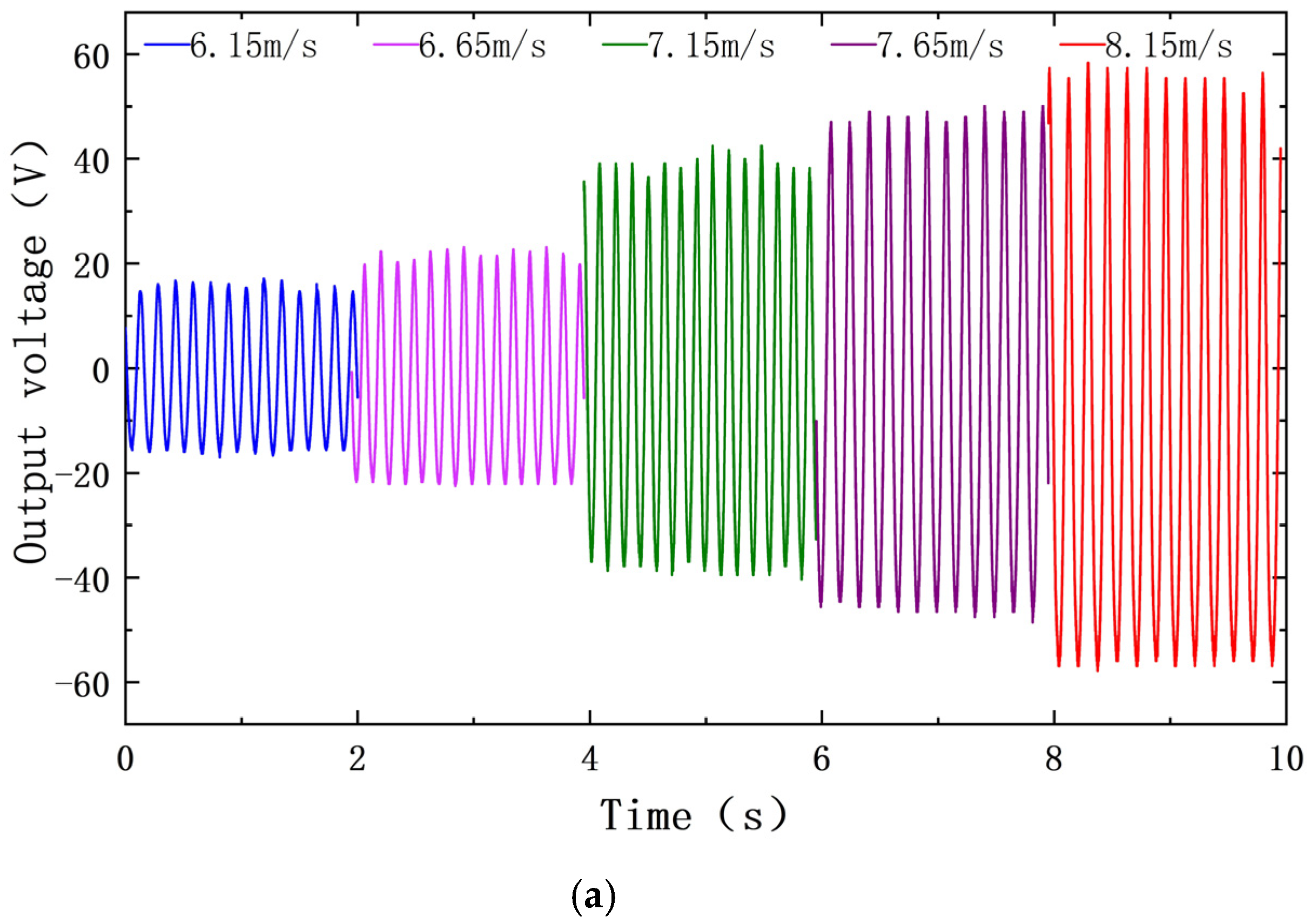 Sensors 22 08241 g009a Sensors 22 08241 g009a
