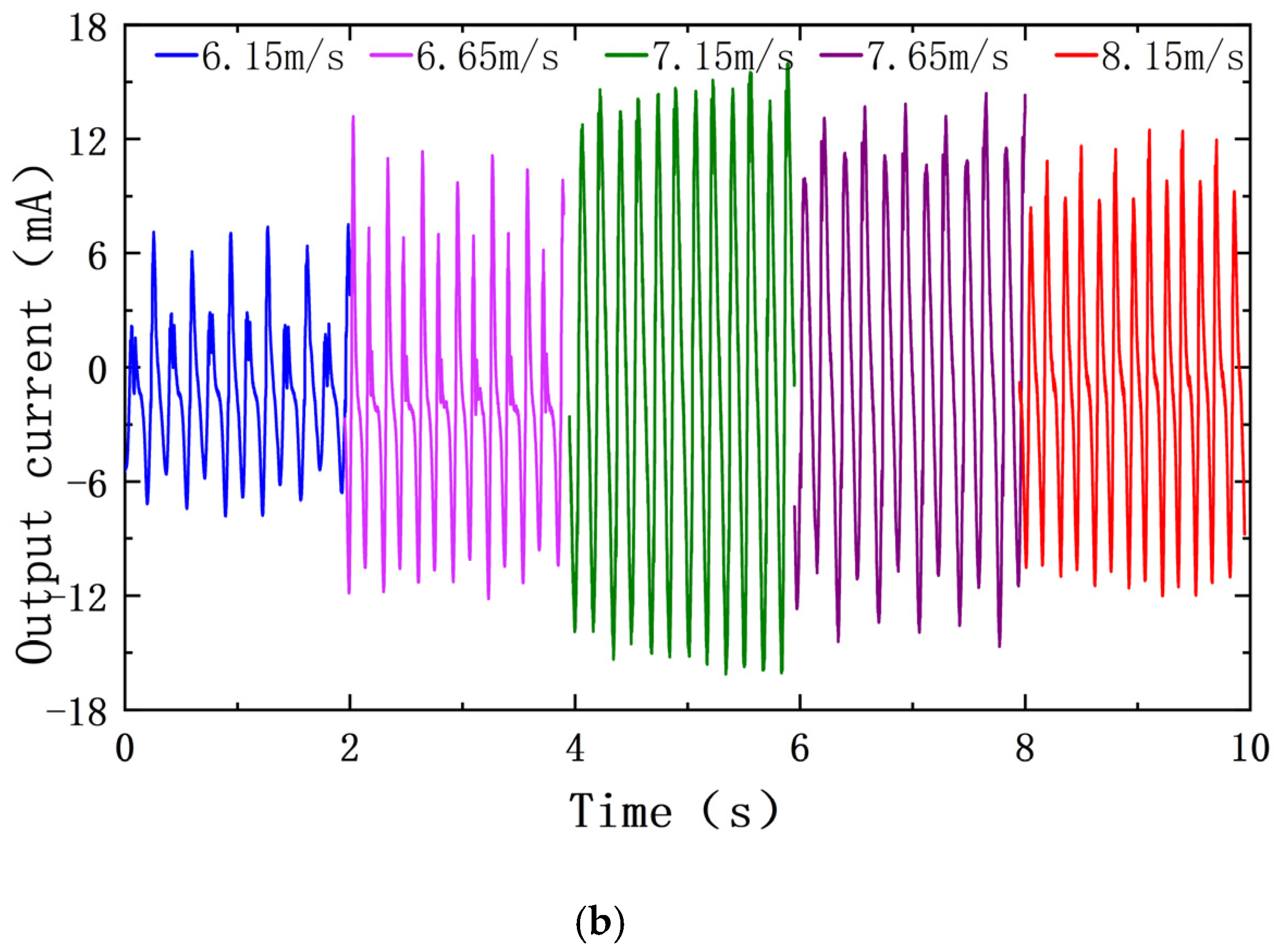 Sensors 22 08241 g009b Sensors 22 08241 g009b