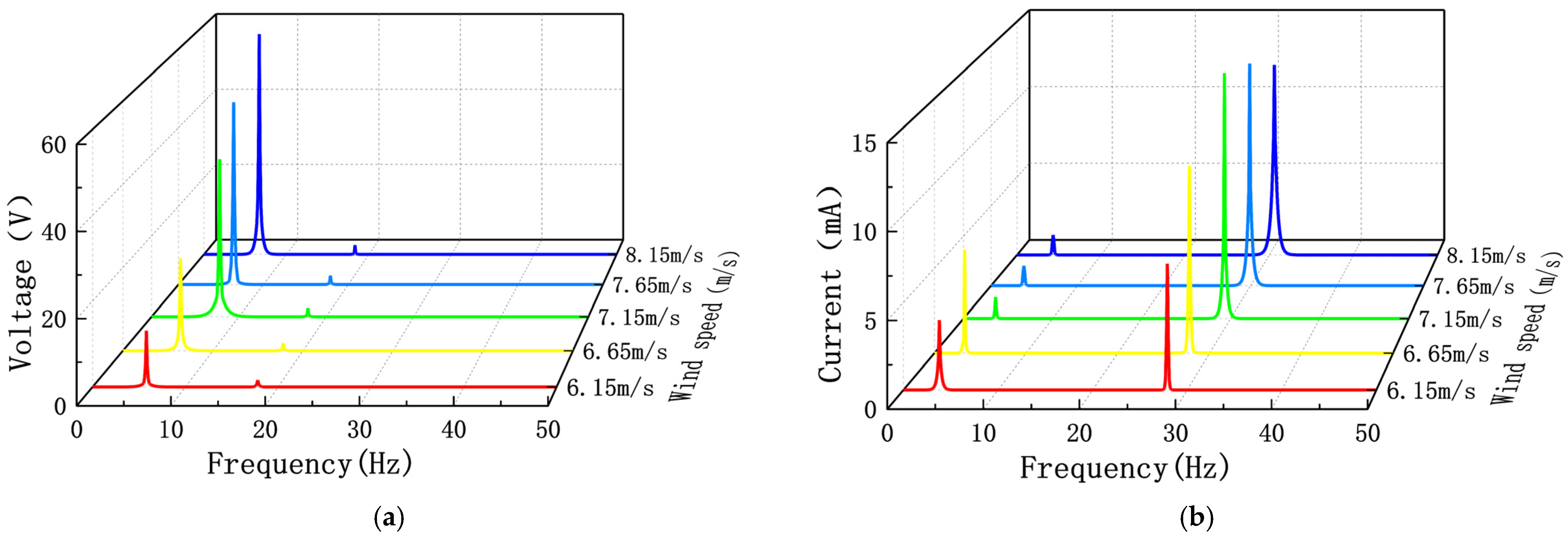 Sensors 22 08241 g010 Sensors 22 08241 g010