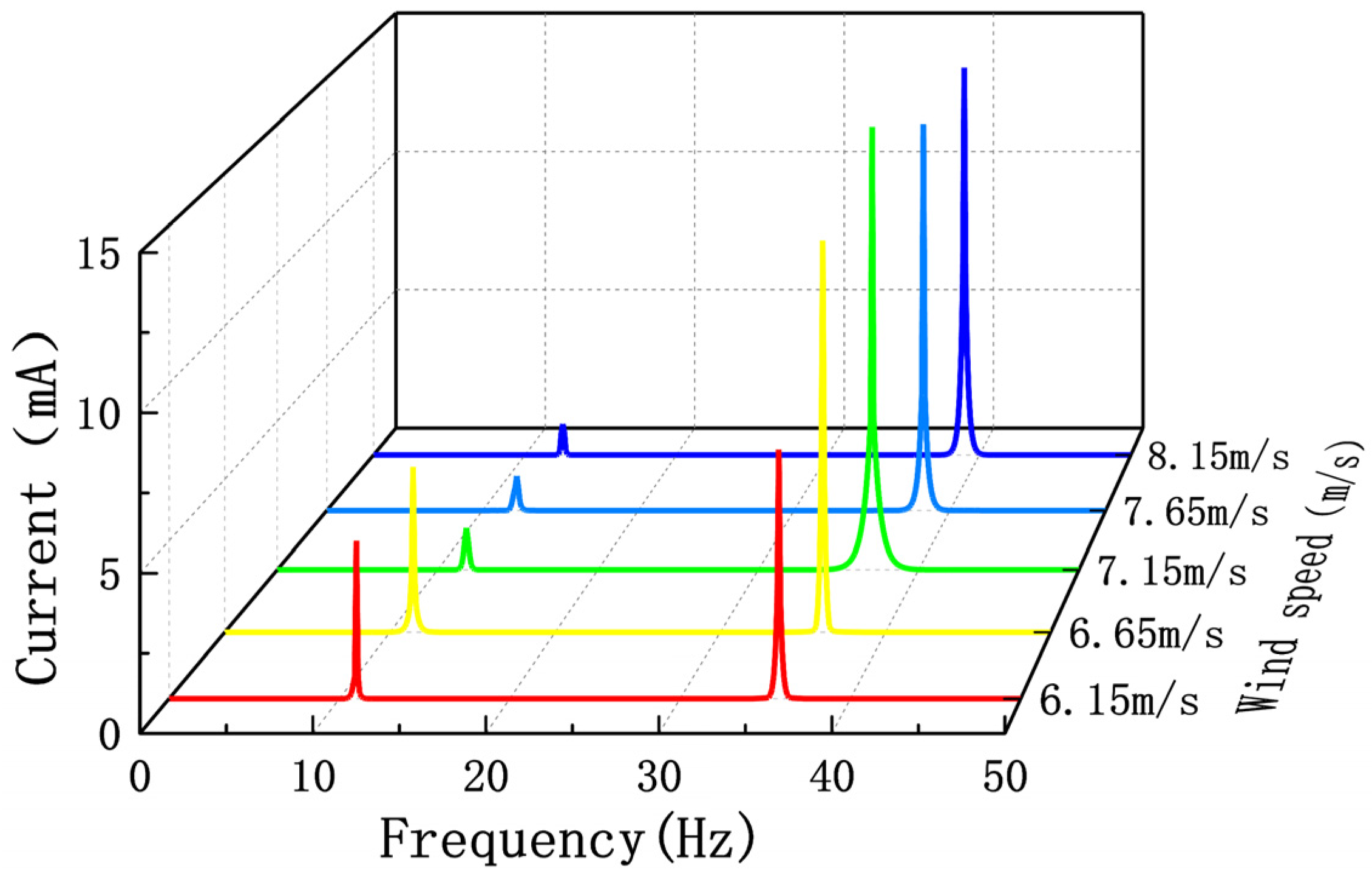 Sensors 22 08241 g012 Sensors 22 08241 g012