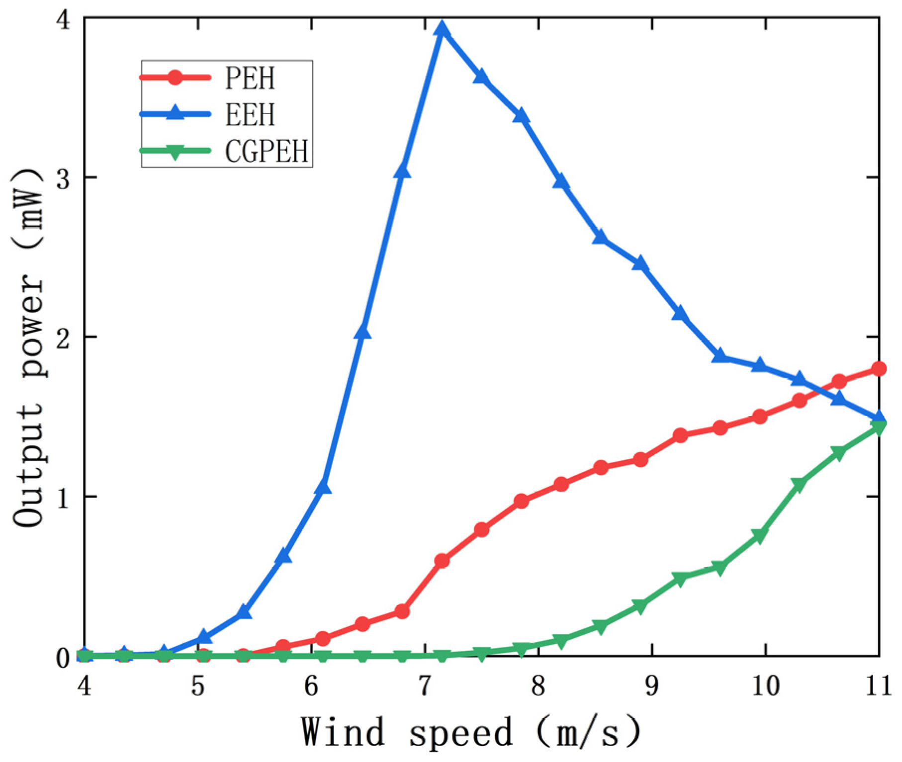 Sensors 22 08241 g013 Sensors 22 08241 g013