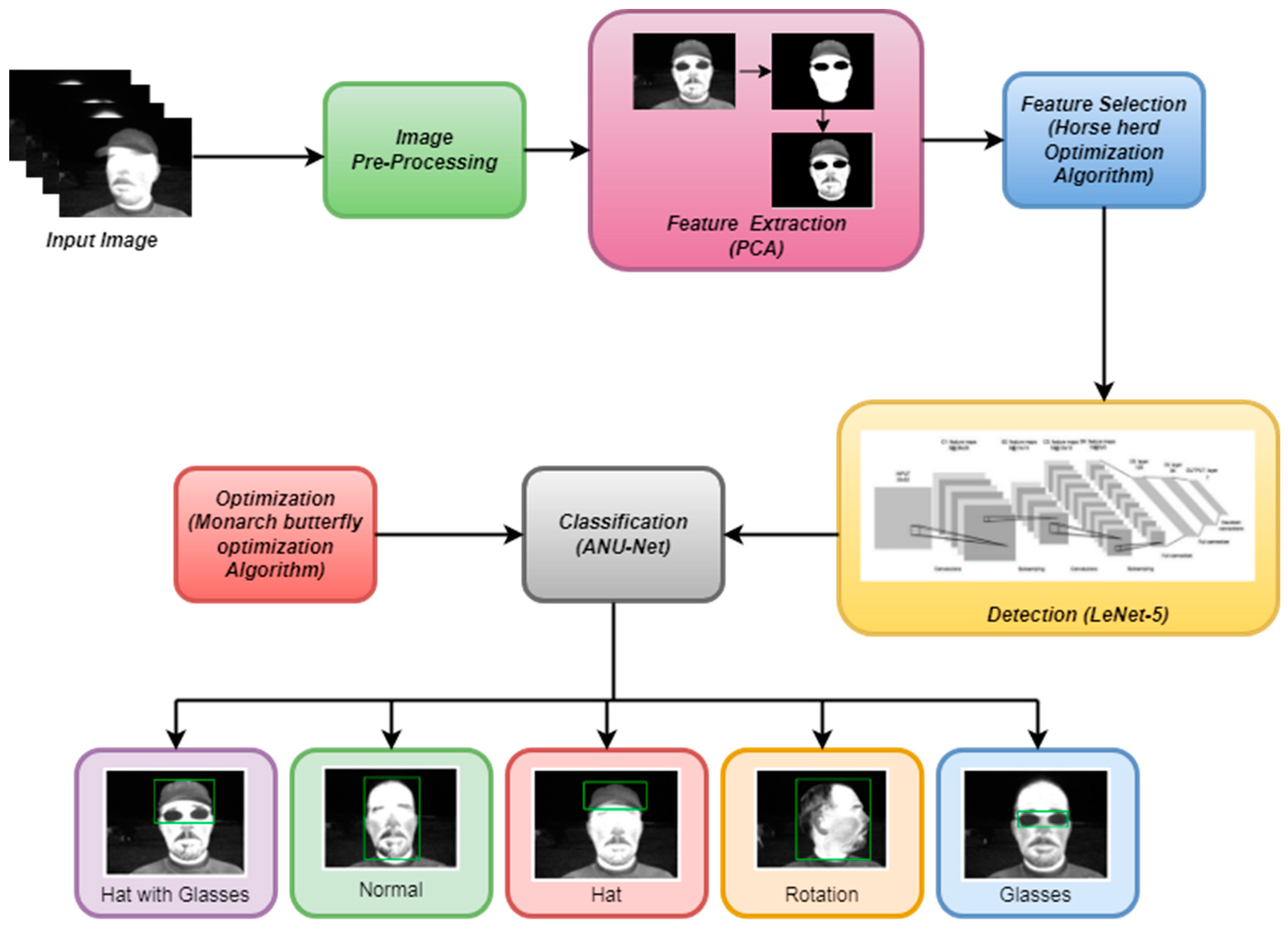 Sensors 22 08242 g002 Sensors 22 08242 g002