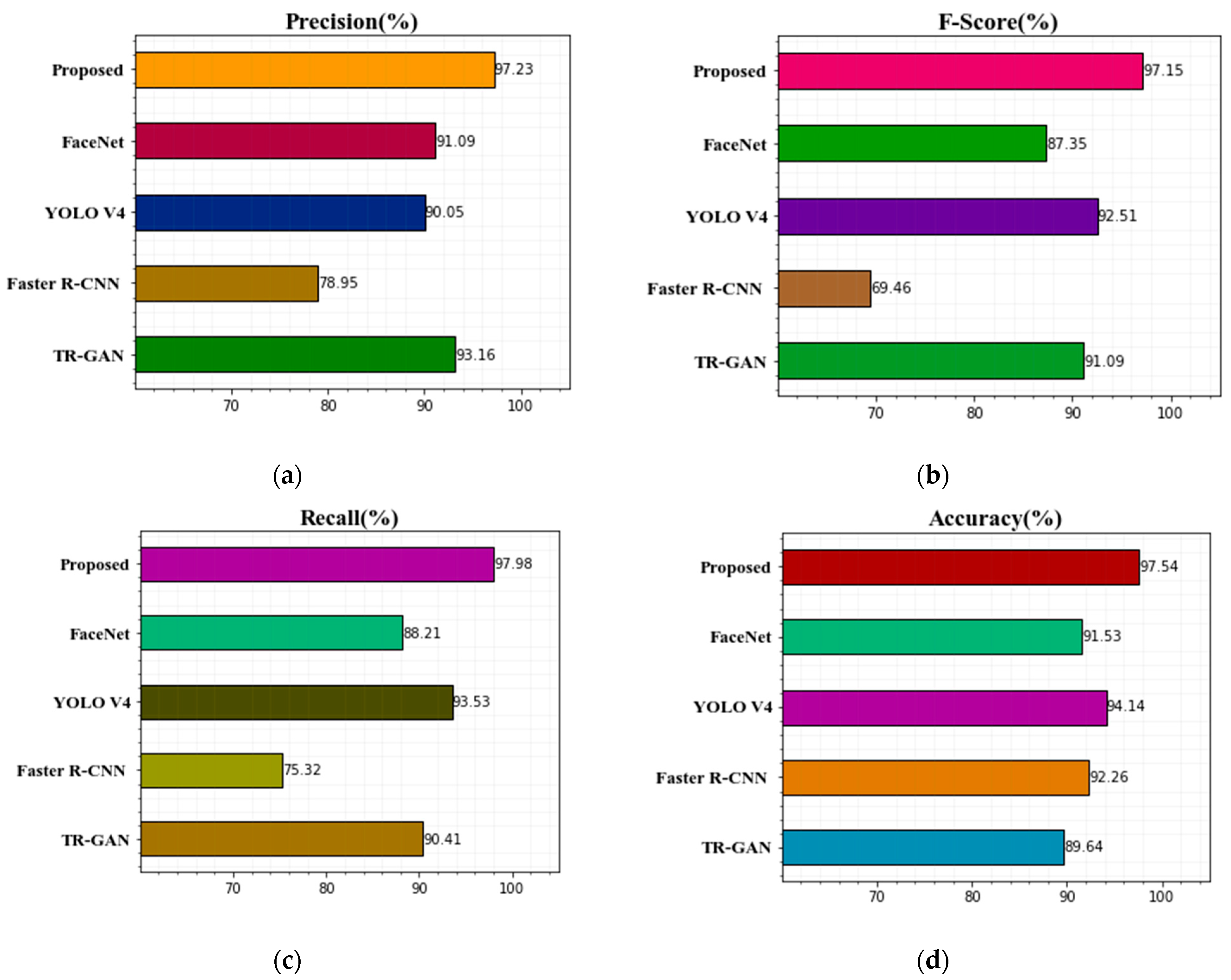 Sensors 22 08242 g006 Sensors 22 08242 g006
