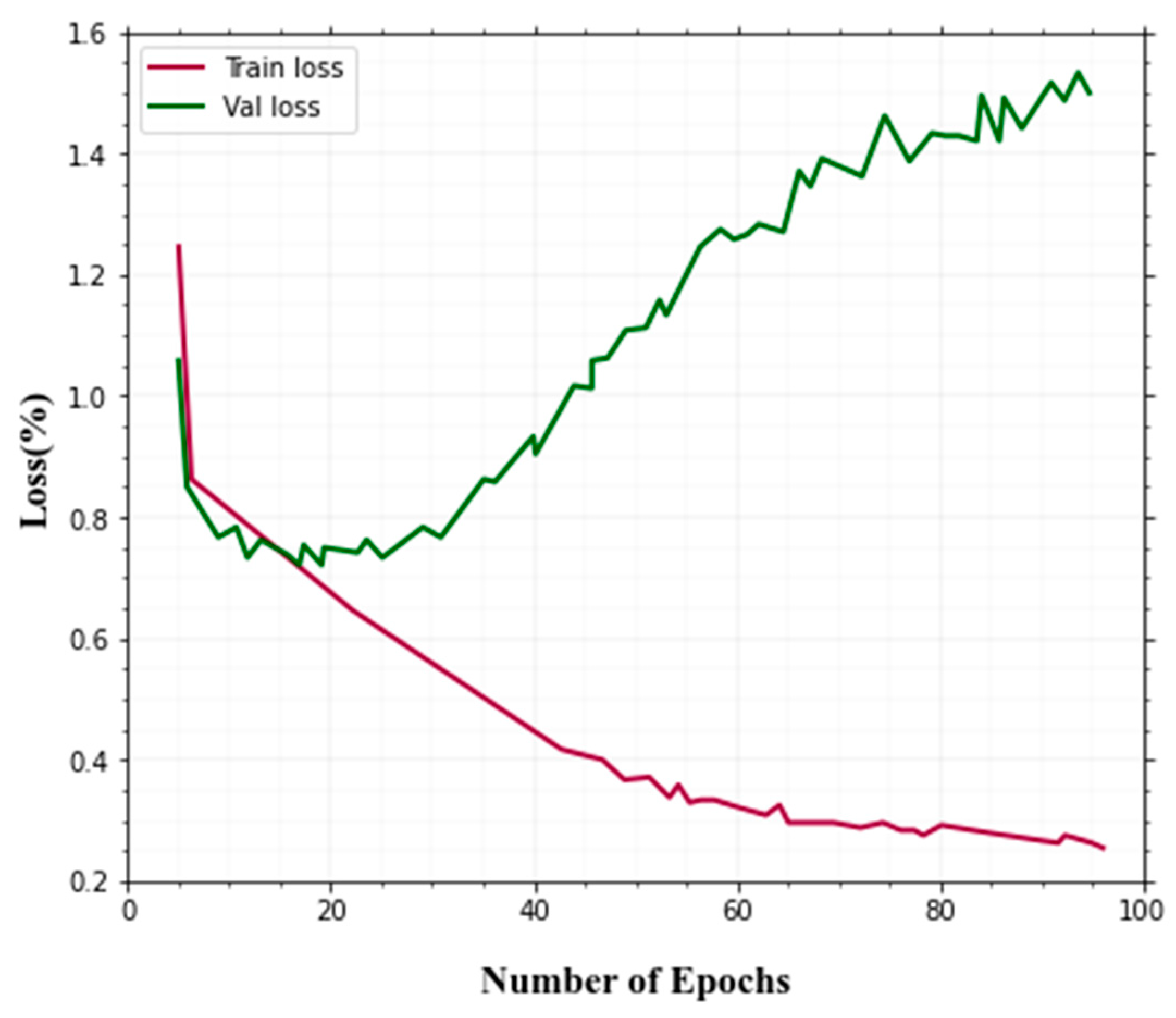 Sensors 22 08242 g008 Sensors 22 08242 g008
