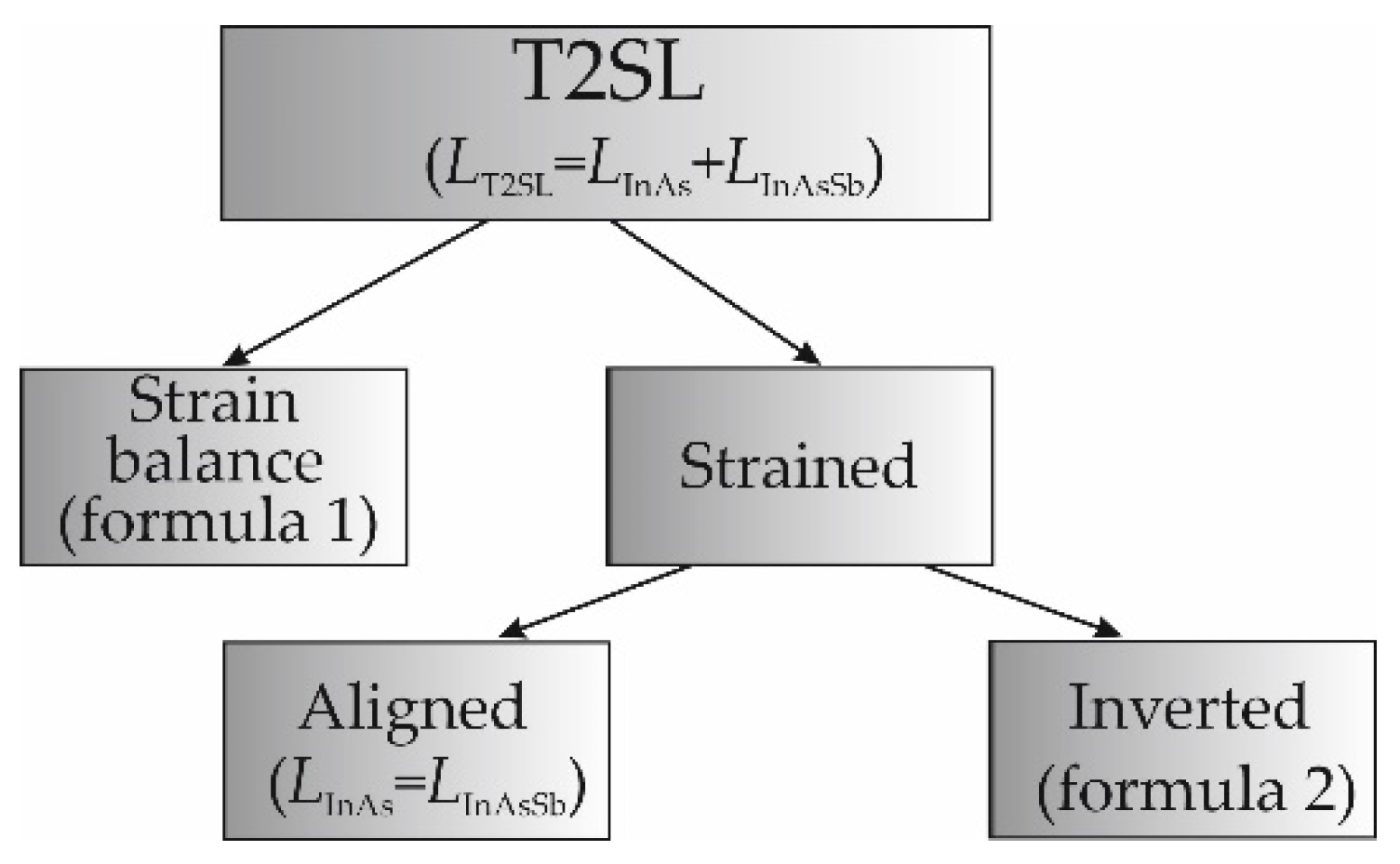 Sensors 22 08243 g003