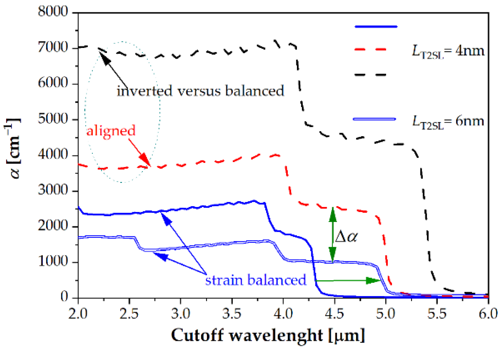Sensors 22 08243 g004