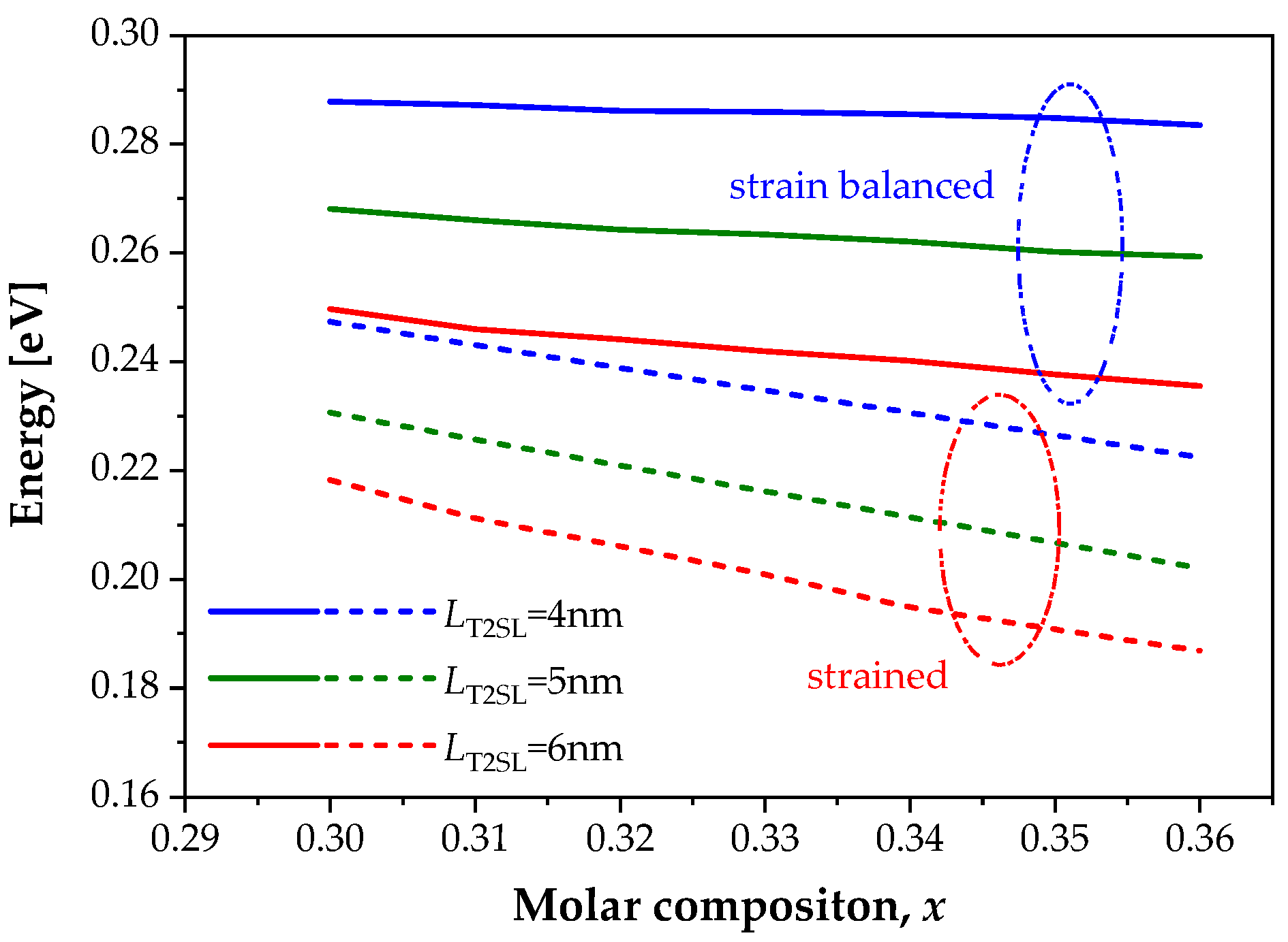 Sensors 22 08243 g005
