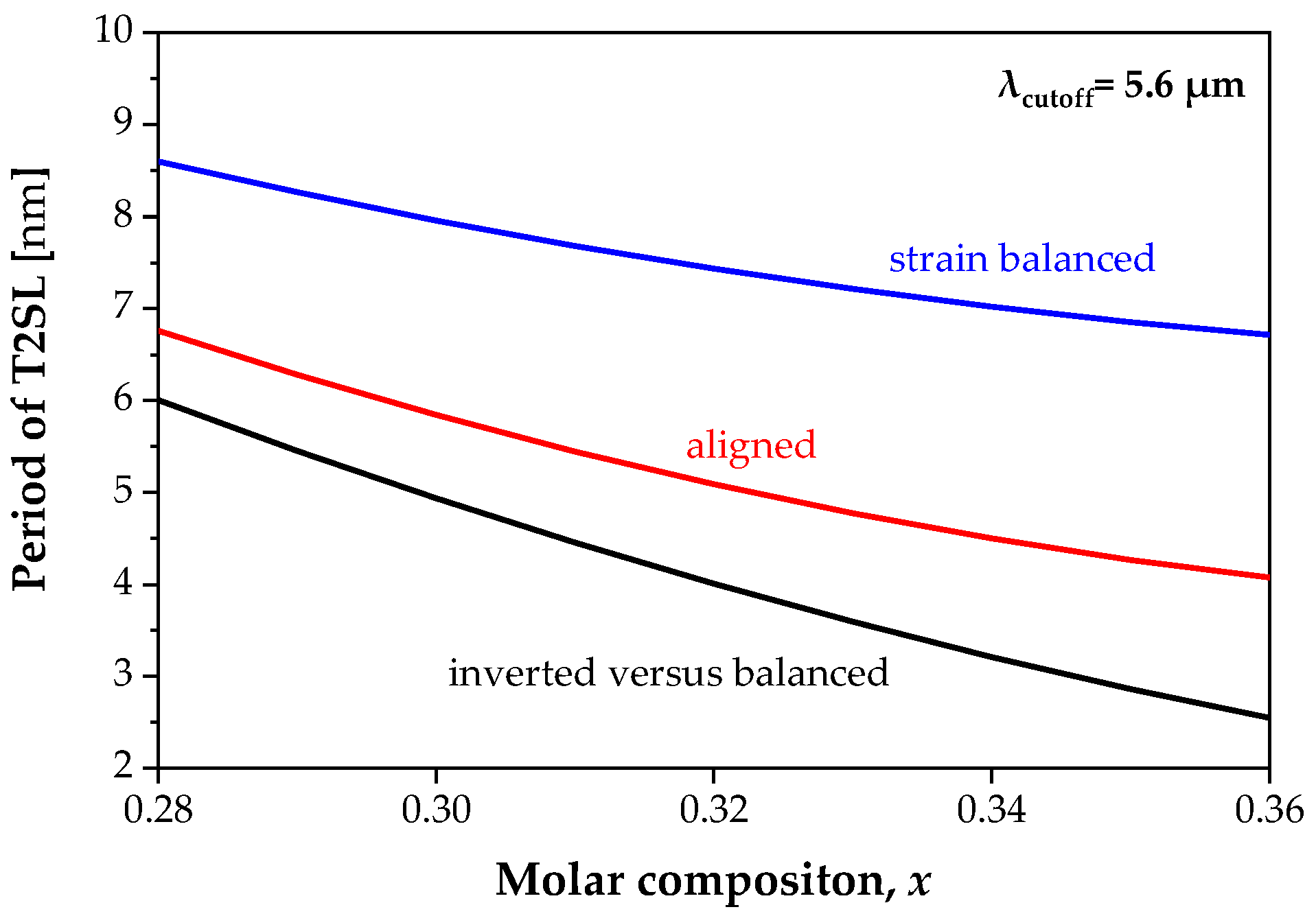 Sensors 22 08243 g006