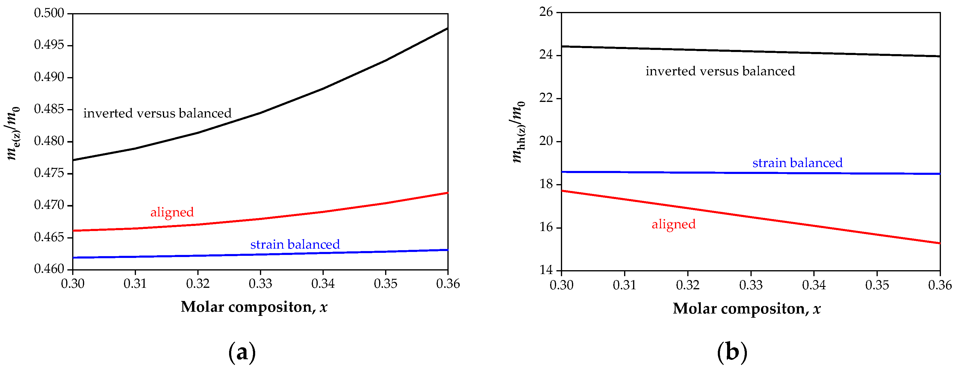 Sensors 22 08243 g007