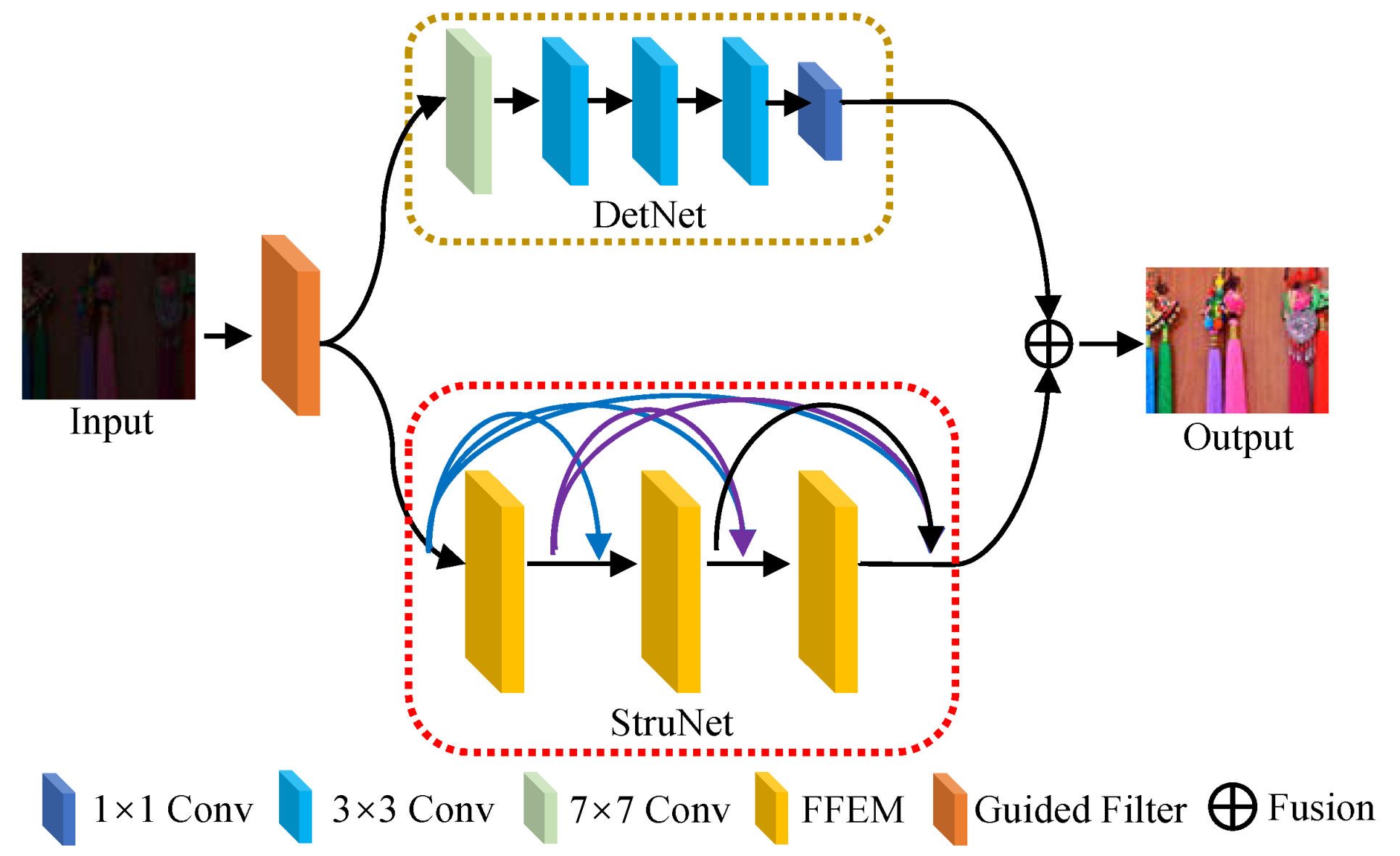 Sensors 22 08244 g002 Sensors 22 08244 g002