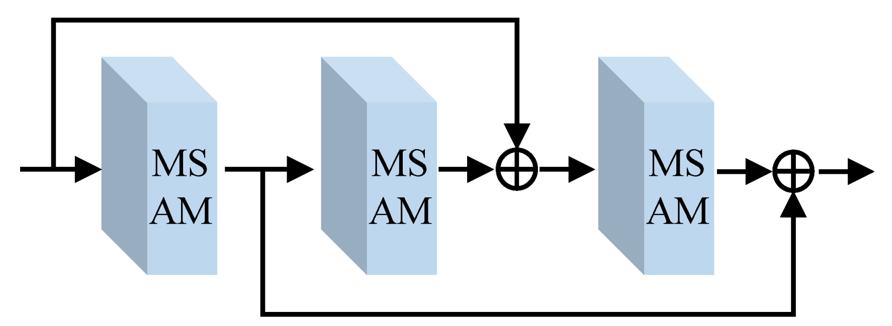 Sensors 22 08244 g003 Sensors 22 08244 g003